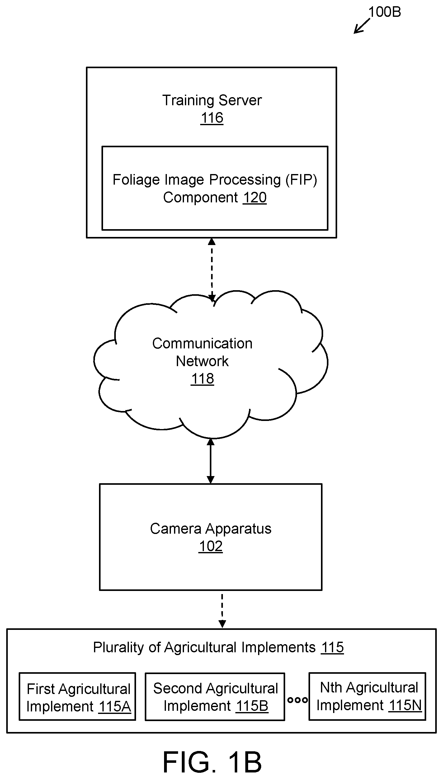 Patent US12112536 Figure 2 – Camera apparatus and method of training and operating neural network model for enhanced foliage detection