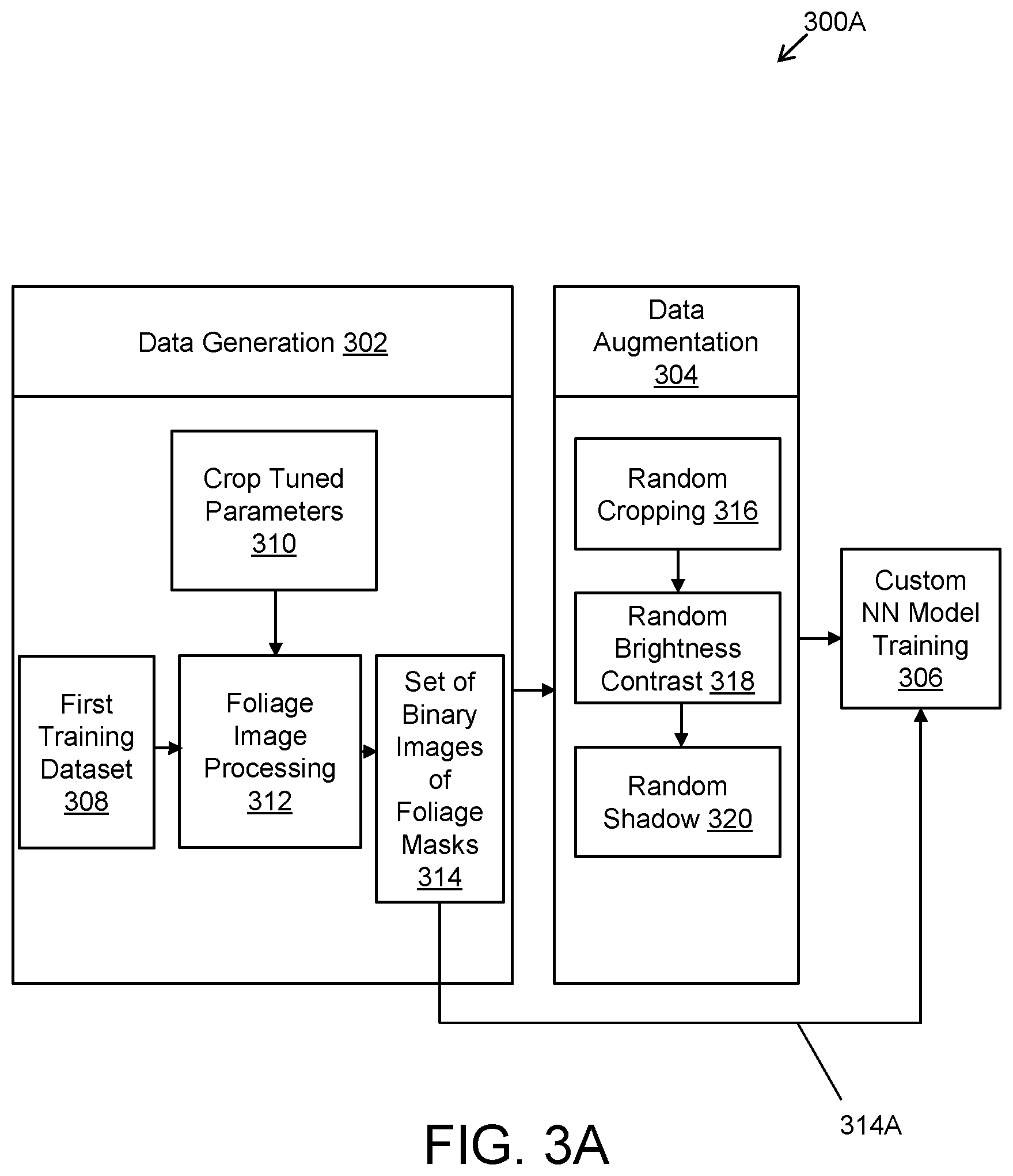Patent US12112536 Figure 7 – Camera apparatus and method of training and operating neural network model for enhanced foliage detection