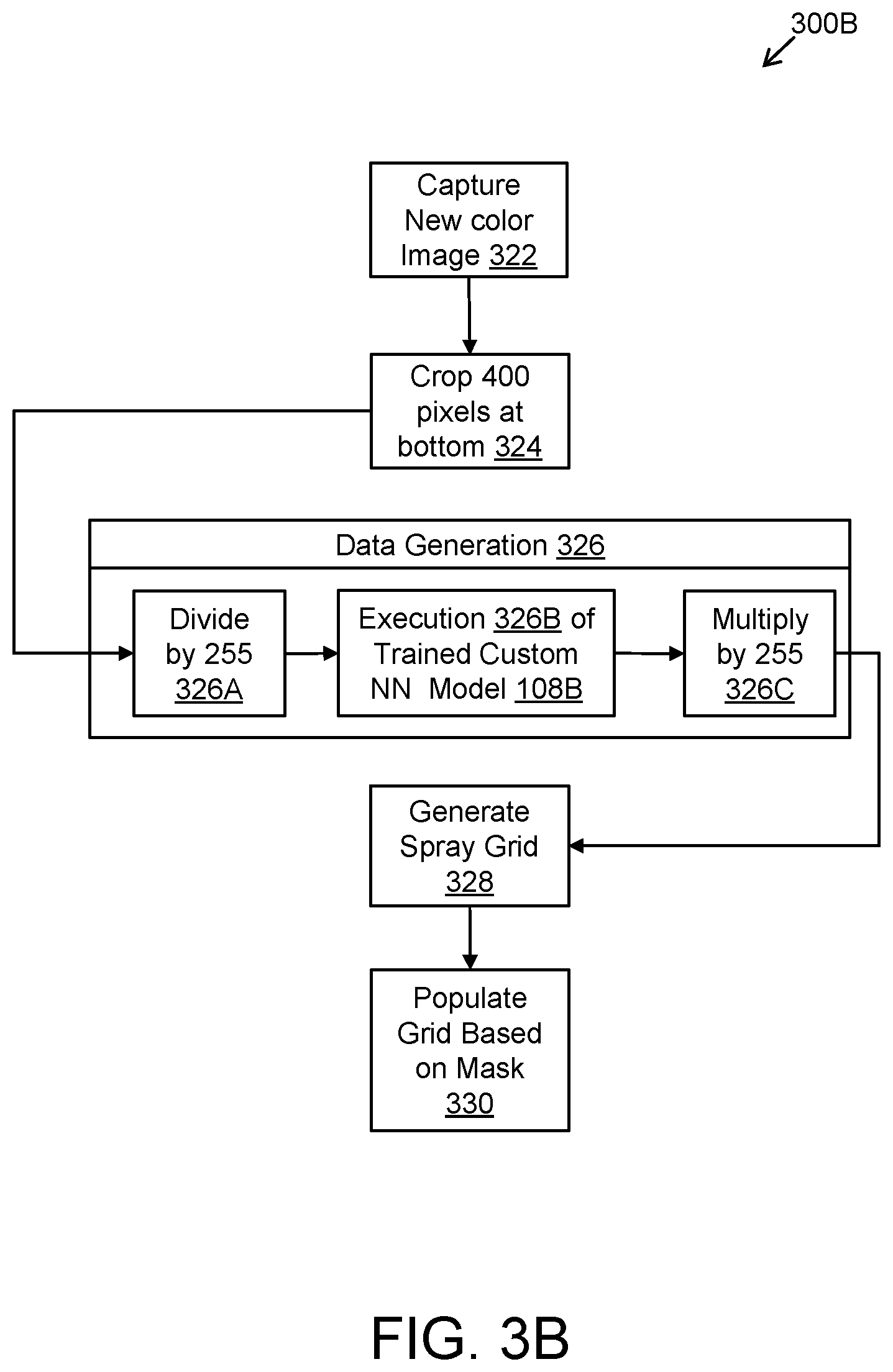 Patent US12112536 Figure 8 – Camera apparatus and method of training and operating neural network model for enhanced foliage detection