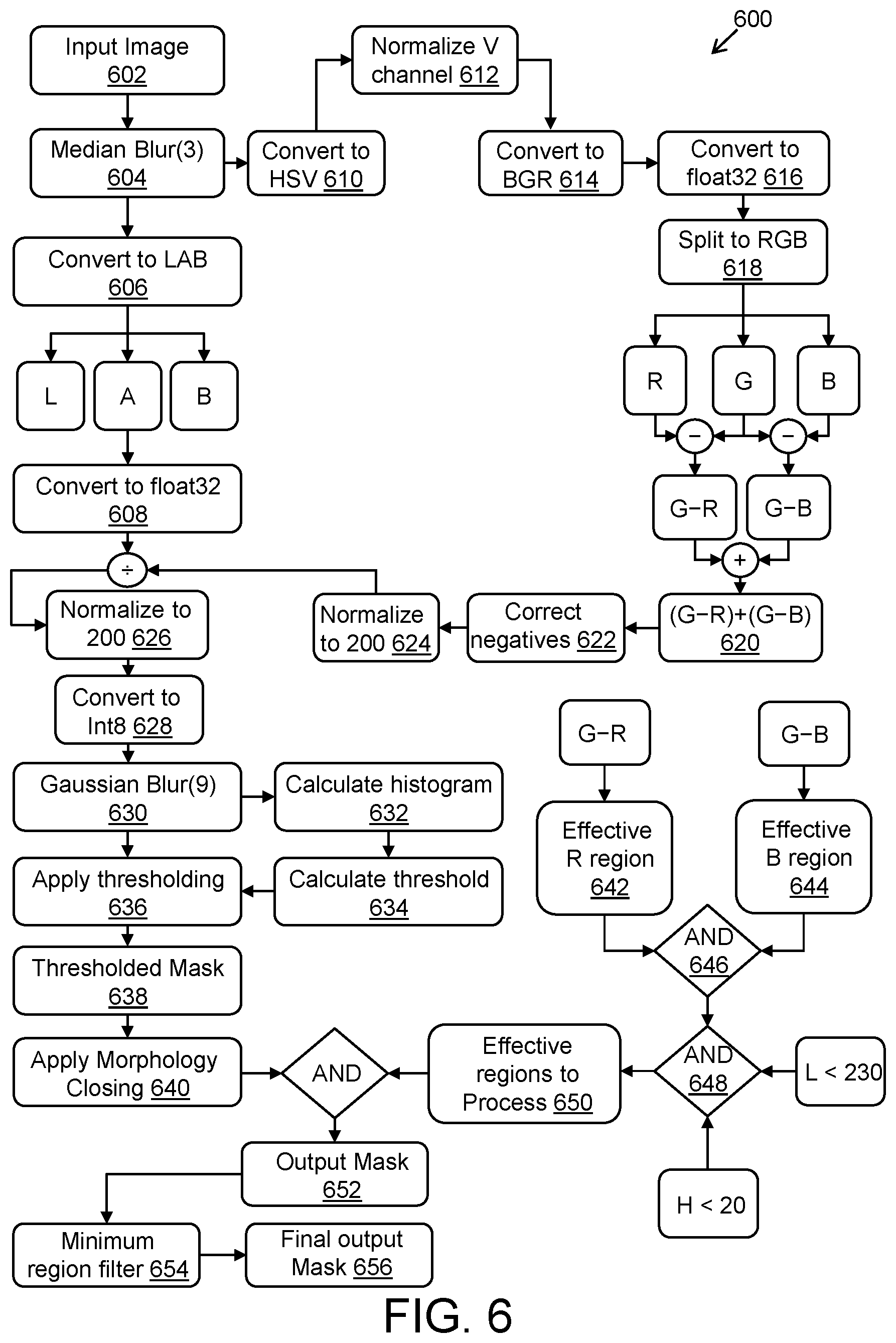Patent US12112536 Figure 11 – Camera apparatus and method of training and operating neural network model for enhanced foliage detection