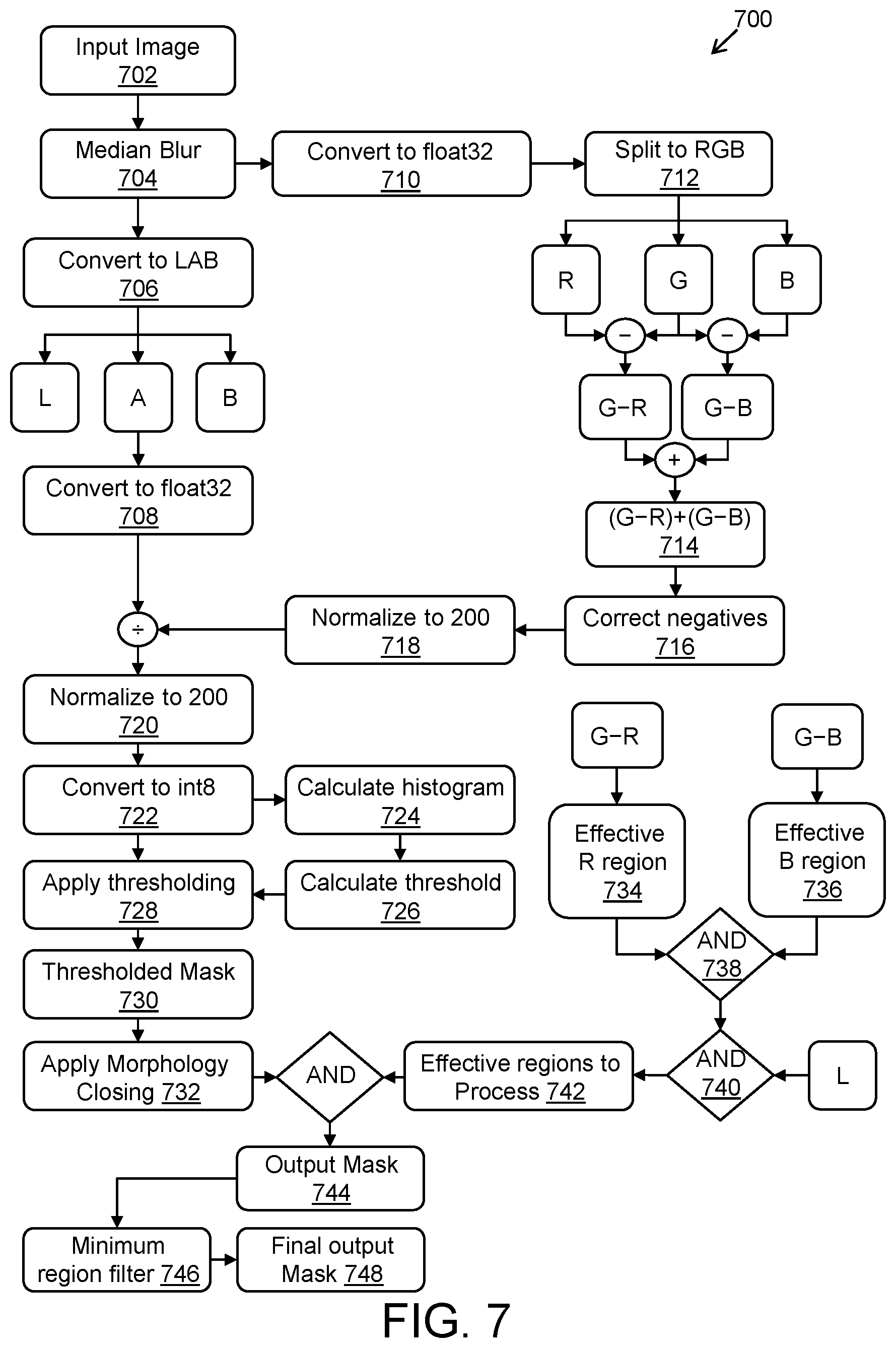 Patent US12112536 Figure 12 – Camera apparatus and method of training and operating neural network model for enhanced foliage detection