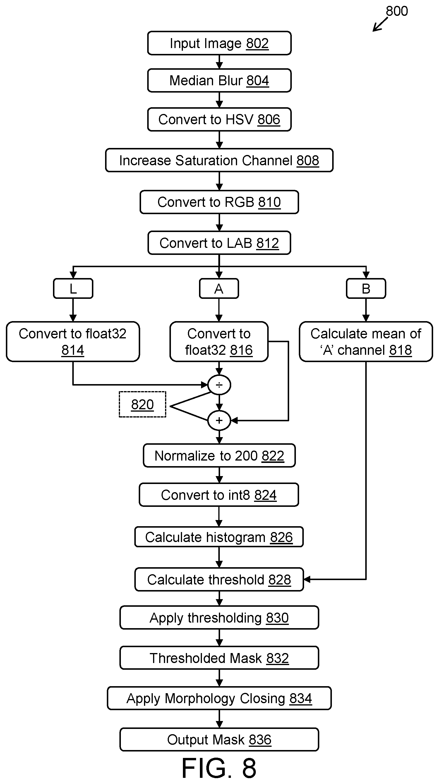Patent US12112536 Figure 13 – Camera apparatus and method of training and operating neural network model for enhanced foliage detection