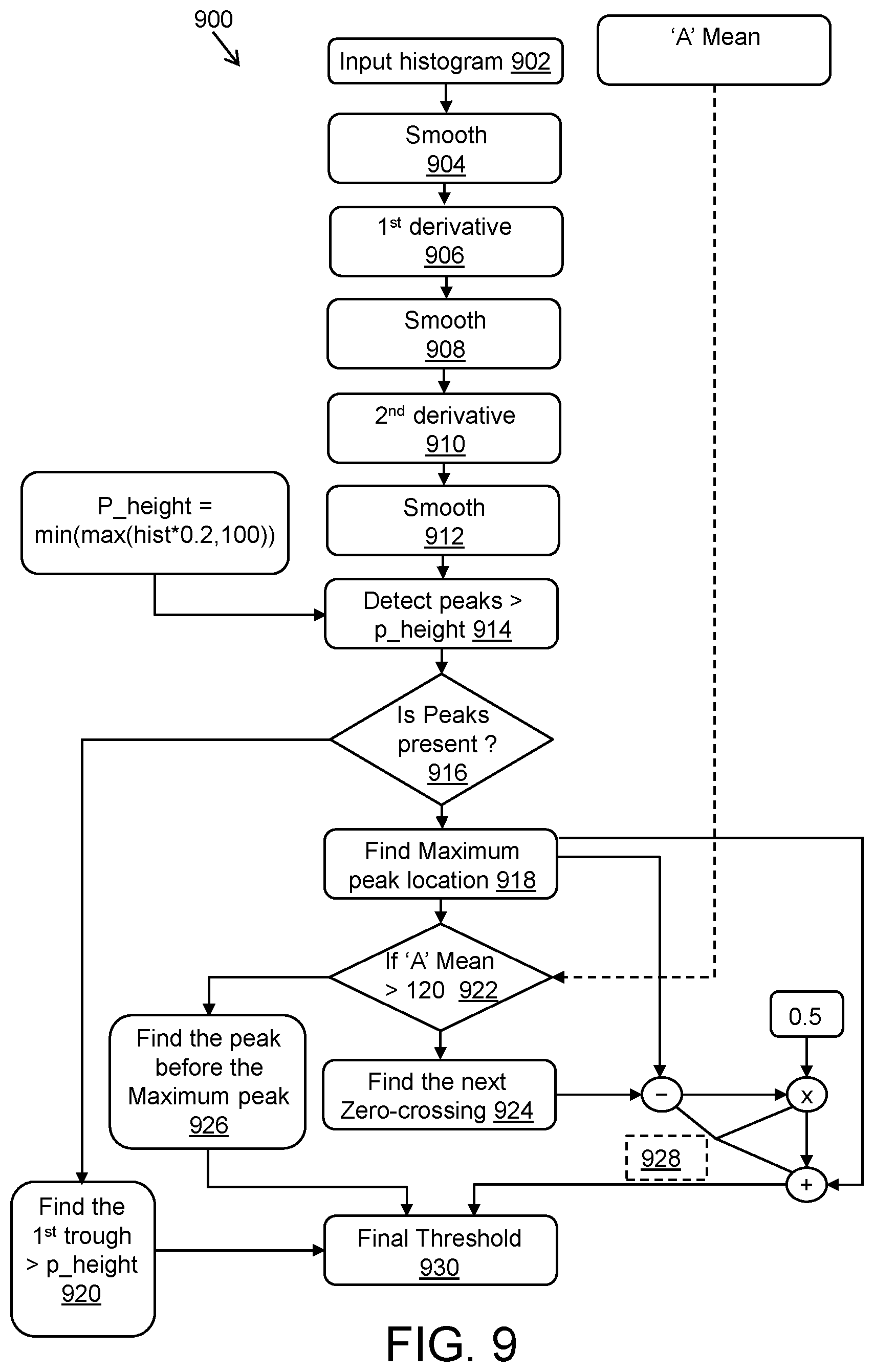 Patent US12112536 Figure 14 – Camera apparatus and method of training and operating neural network model for enhanced foliage detection