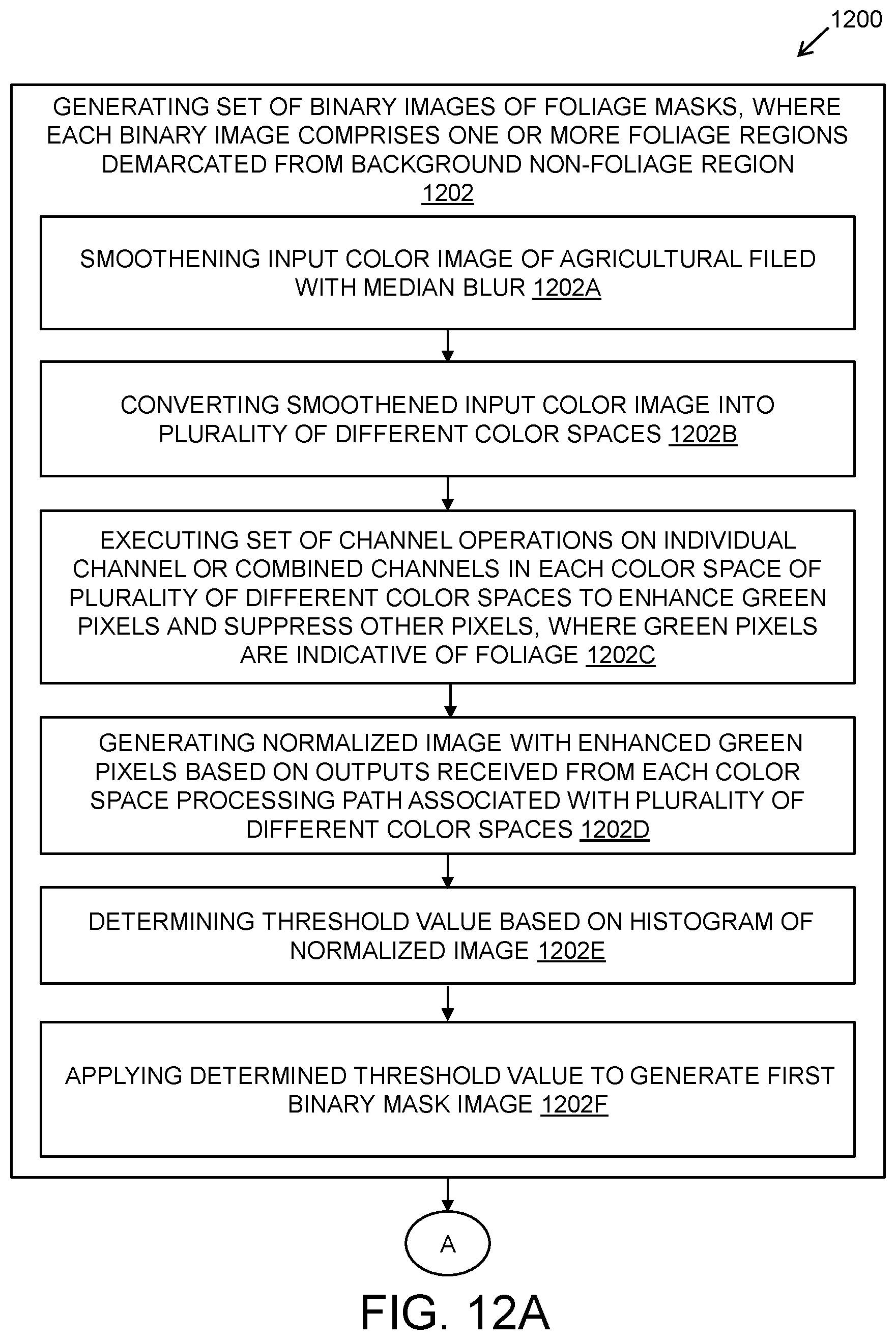 Patent US12112536 Figure 16 – Camera apparatus and method of training and operating neural network model for enhanced foliage detection