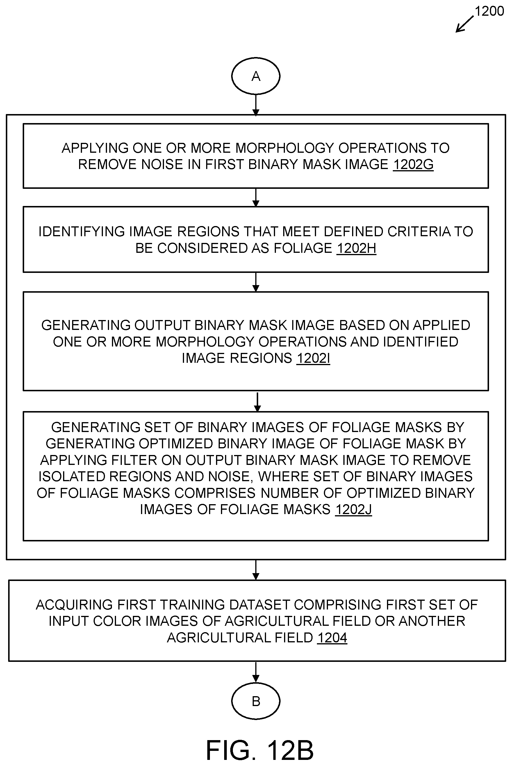 Patent US12112536 Figure 17 – Camera apparatus and method of training and operating neural network model for enhanced foliage detection