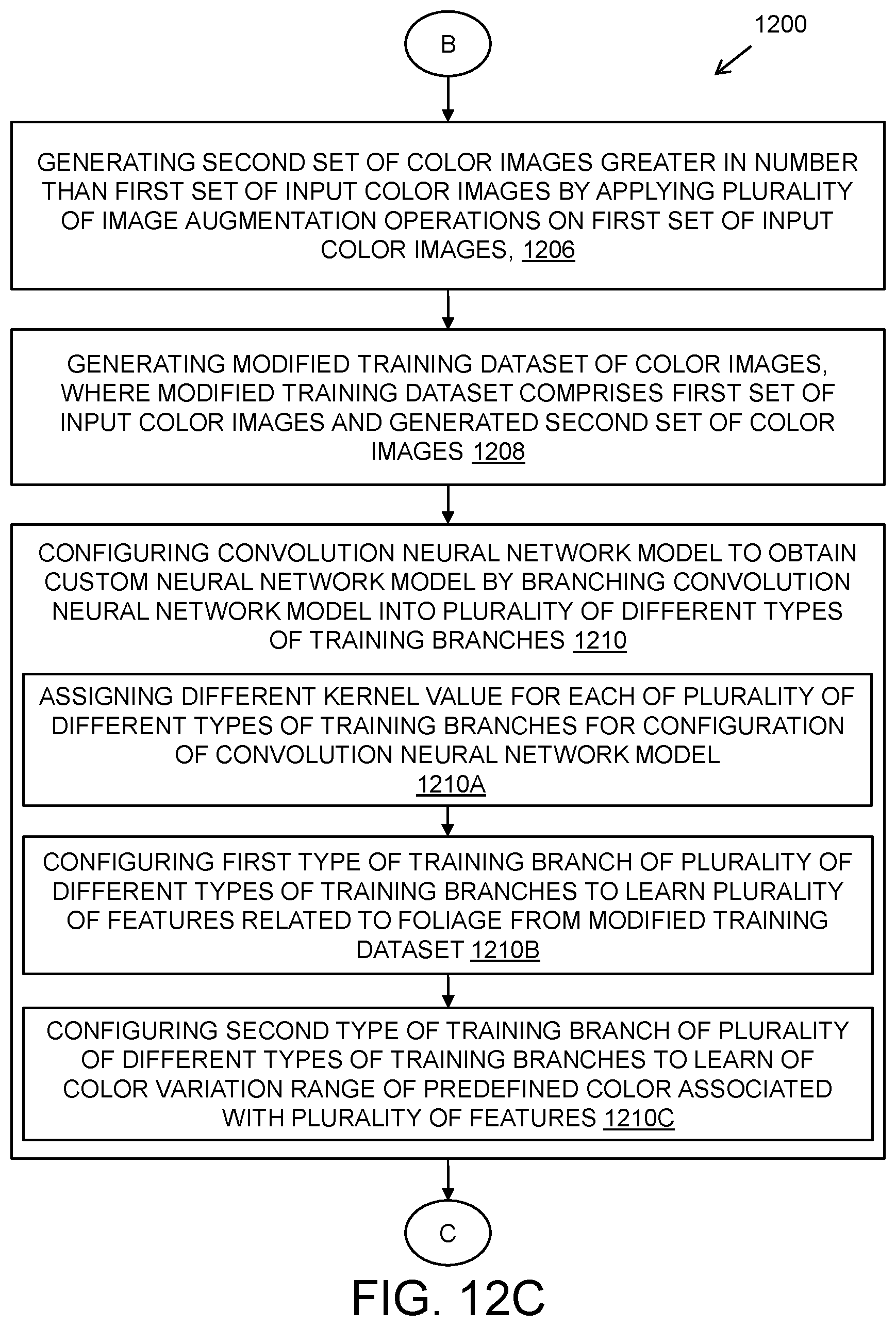 Patent US12112536 Figure 18 – Camera apparatus and method of training and operating neural network model for enhanced foliage detection