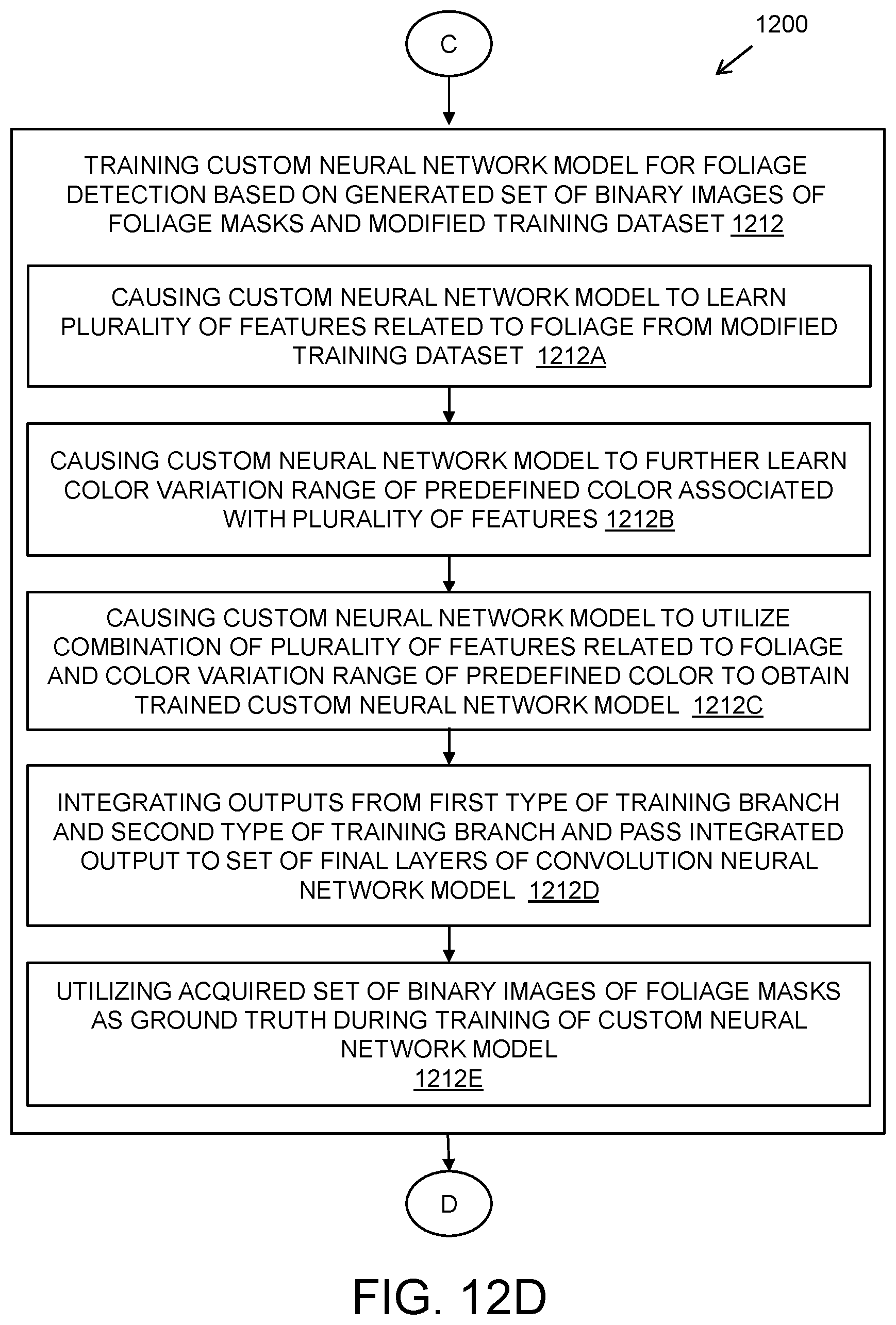 Patent US12112536 Figure 19 – Camera apparatus and method of training and operating neural network model for enhanced foliage detection