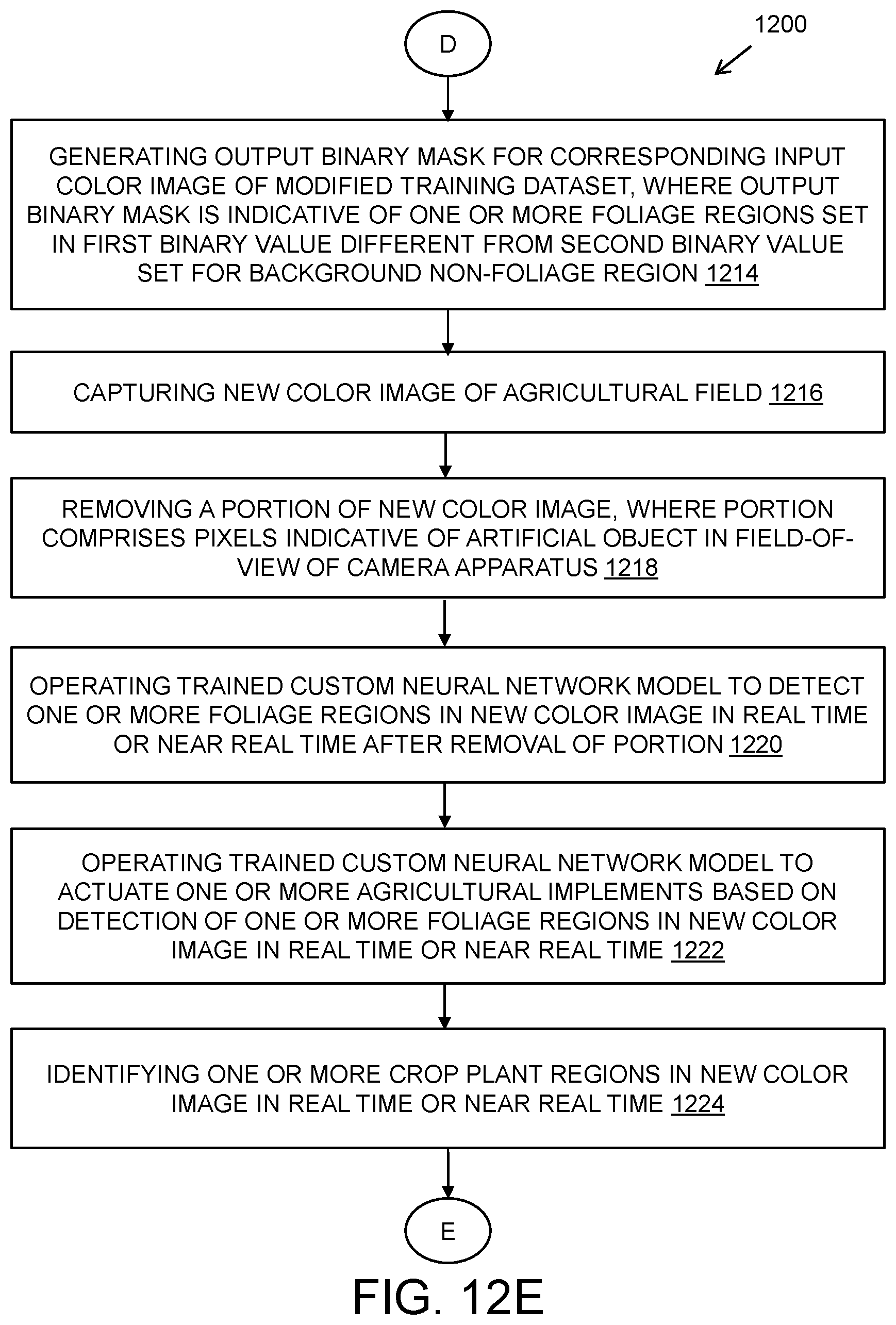 Patent US12112536 Figure 20 – Camera apparatus and method of training and operating neural network model for enhanced foliage detection