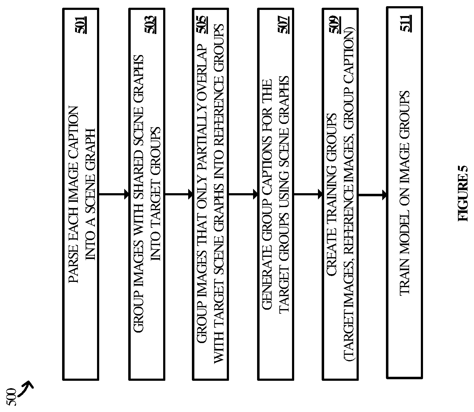 Patent US12112537 Figure 5 – Contrastive captioning for image groups