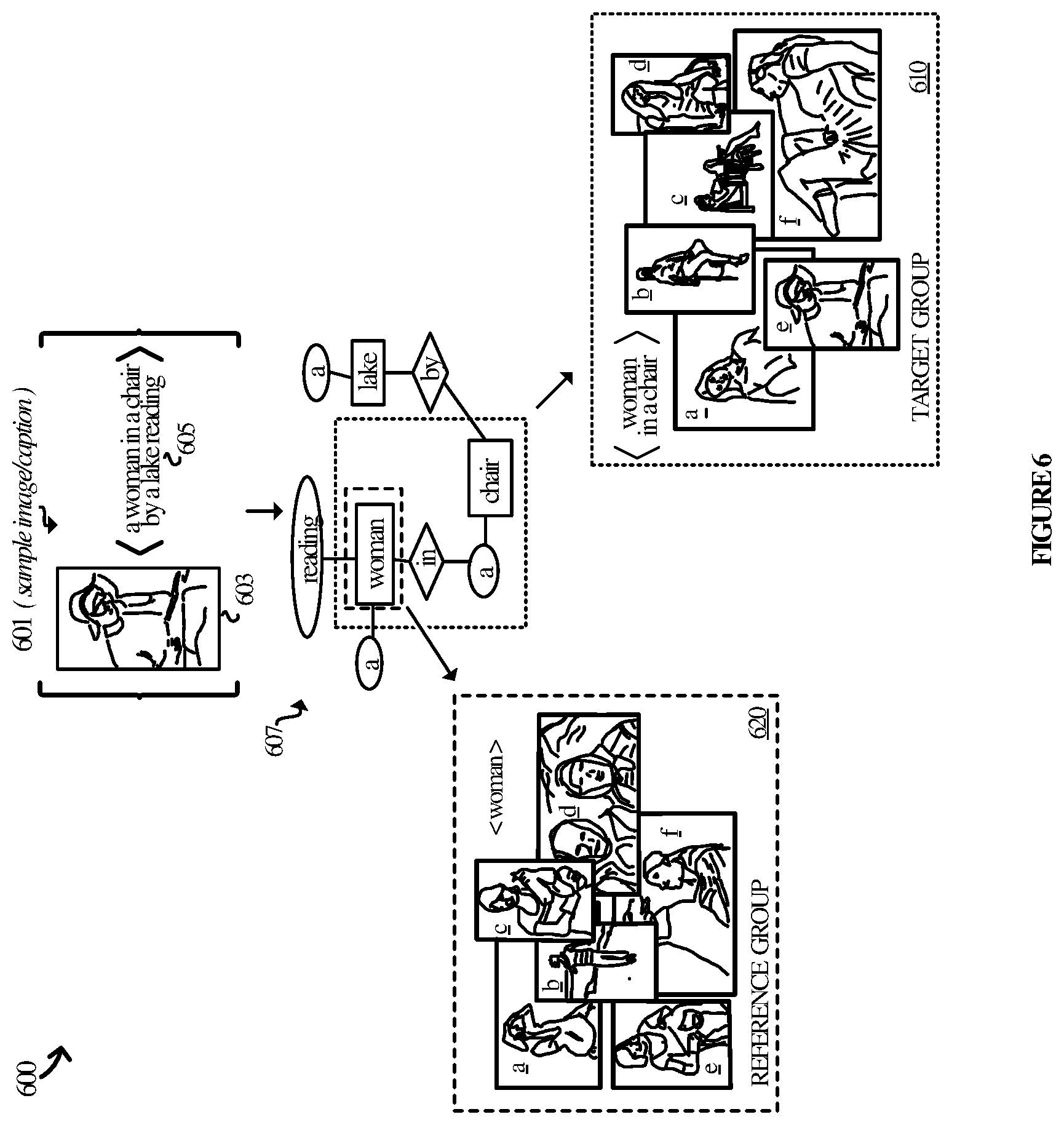 Patent US12112537 Figure 6 – Contrastive captioning for image groups