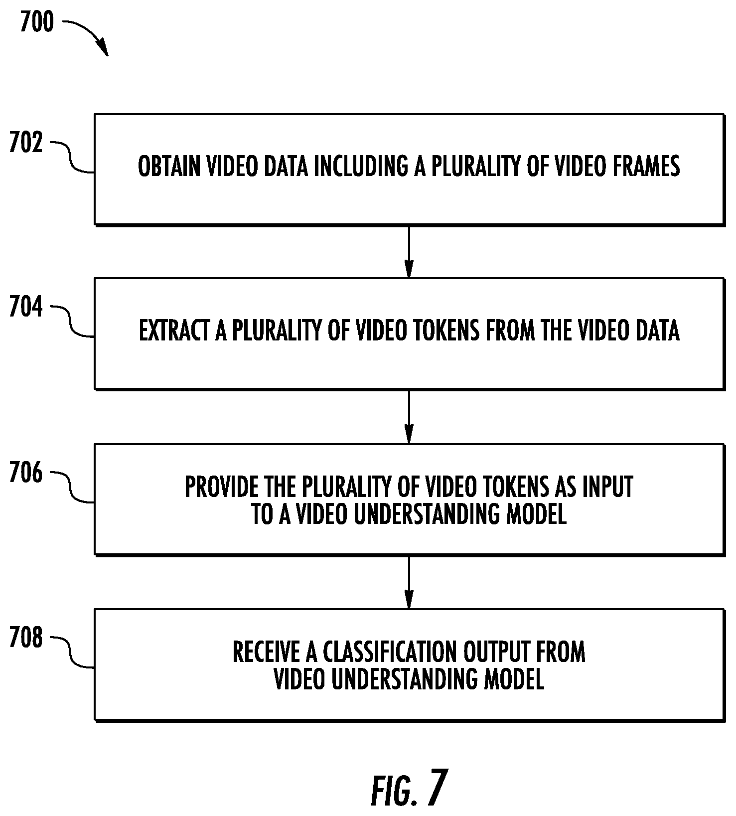 Patent US12112538 Figure 9 – Systems and methods for improved video understanding