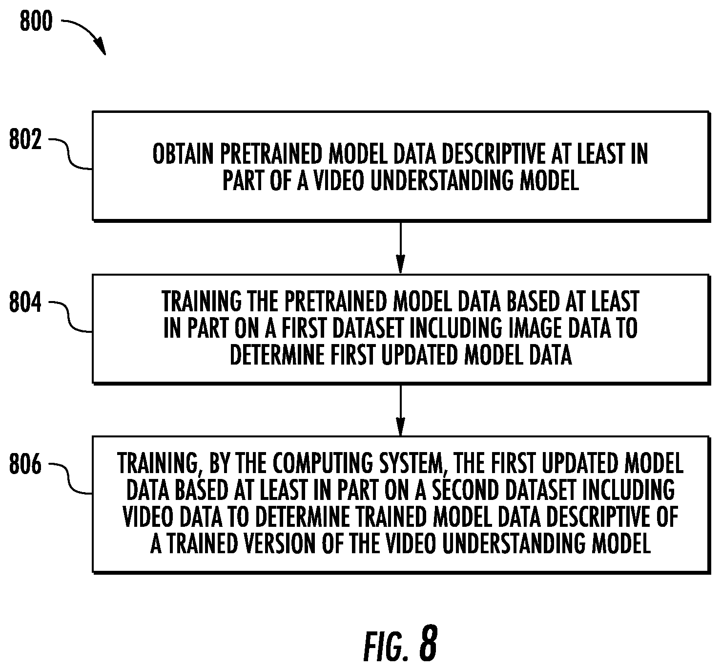 Patent US12112538 Figure 10 – Systems and methods for improved video understanding
