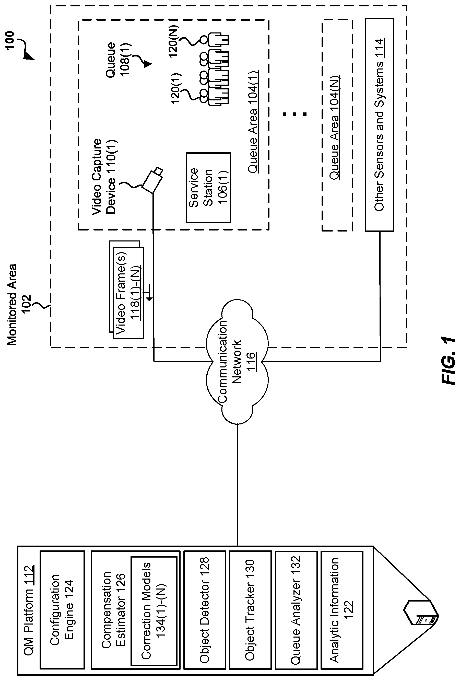 Patent US12112540 — Queue monitoring in occlusion conditions through computer vision — Figure 1