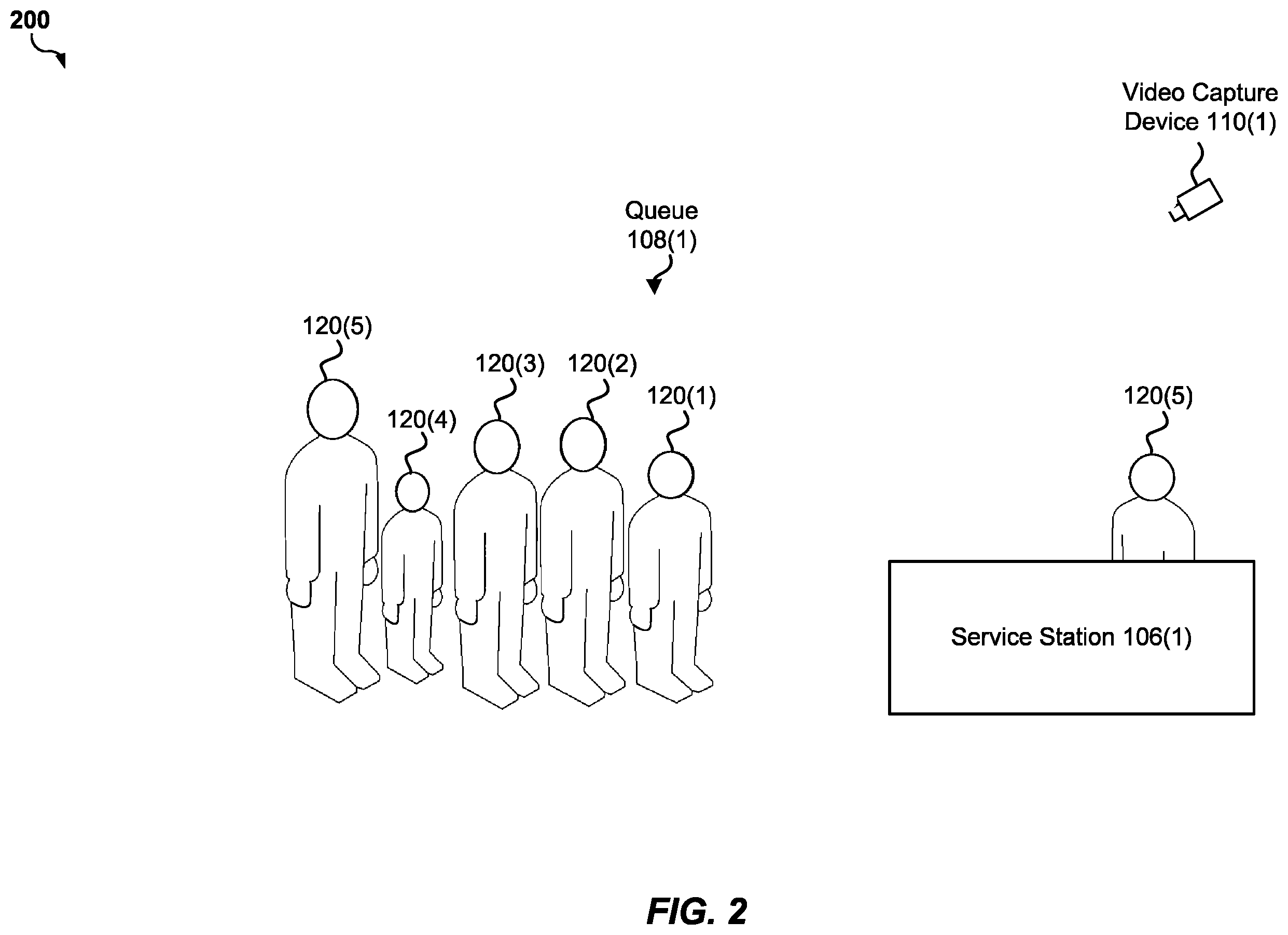 Patent US12112540 Figure 2 – Queue monitoring in occlusion conditions through computer vision