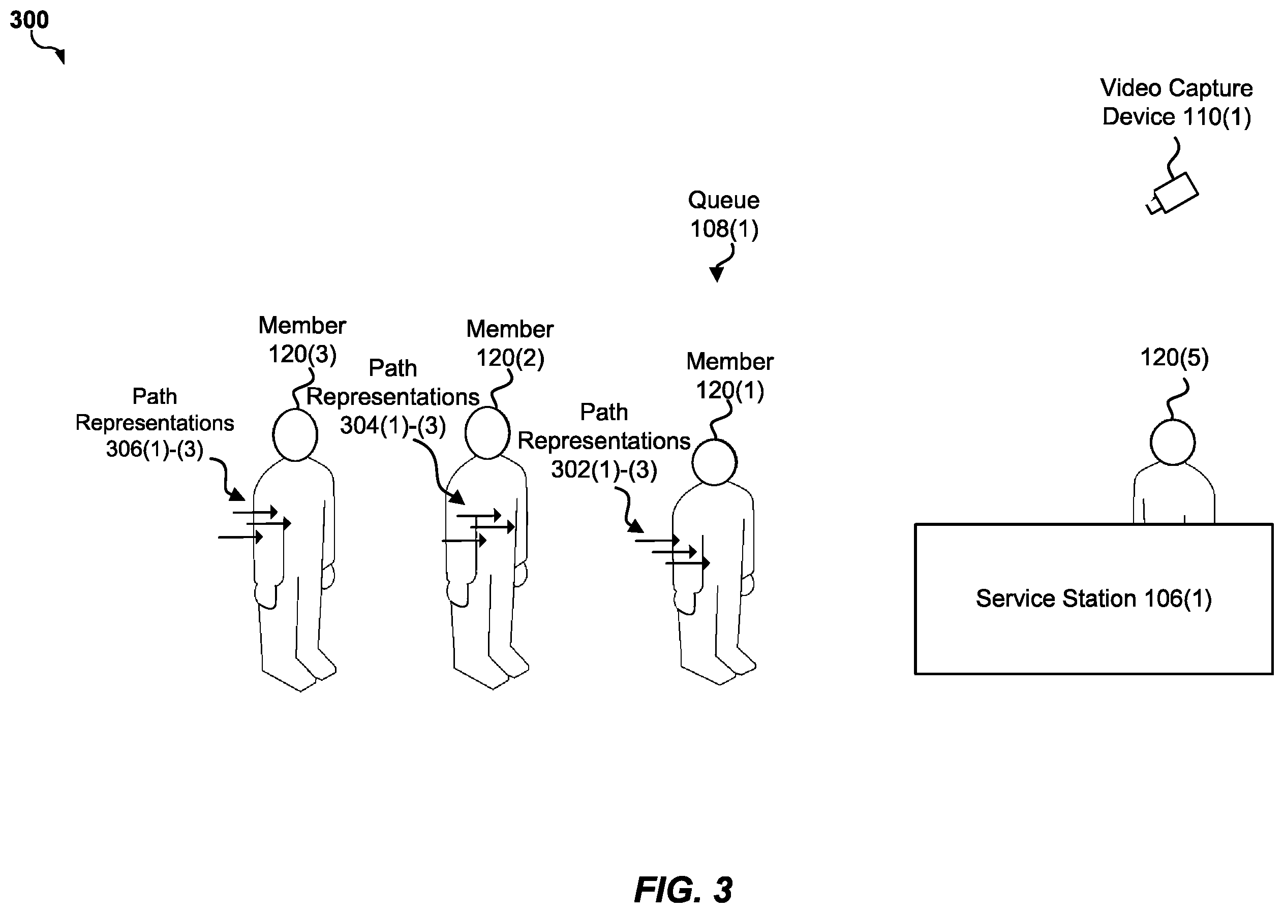Patent US12112540 Figure 3 – Queue monitoring in occlusion conditions through computer vision