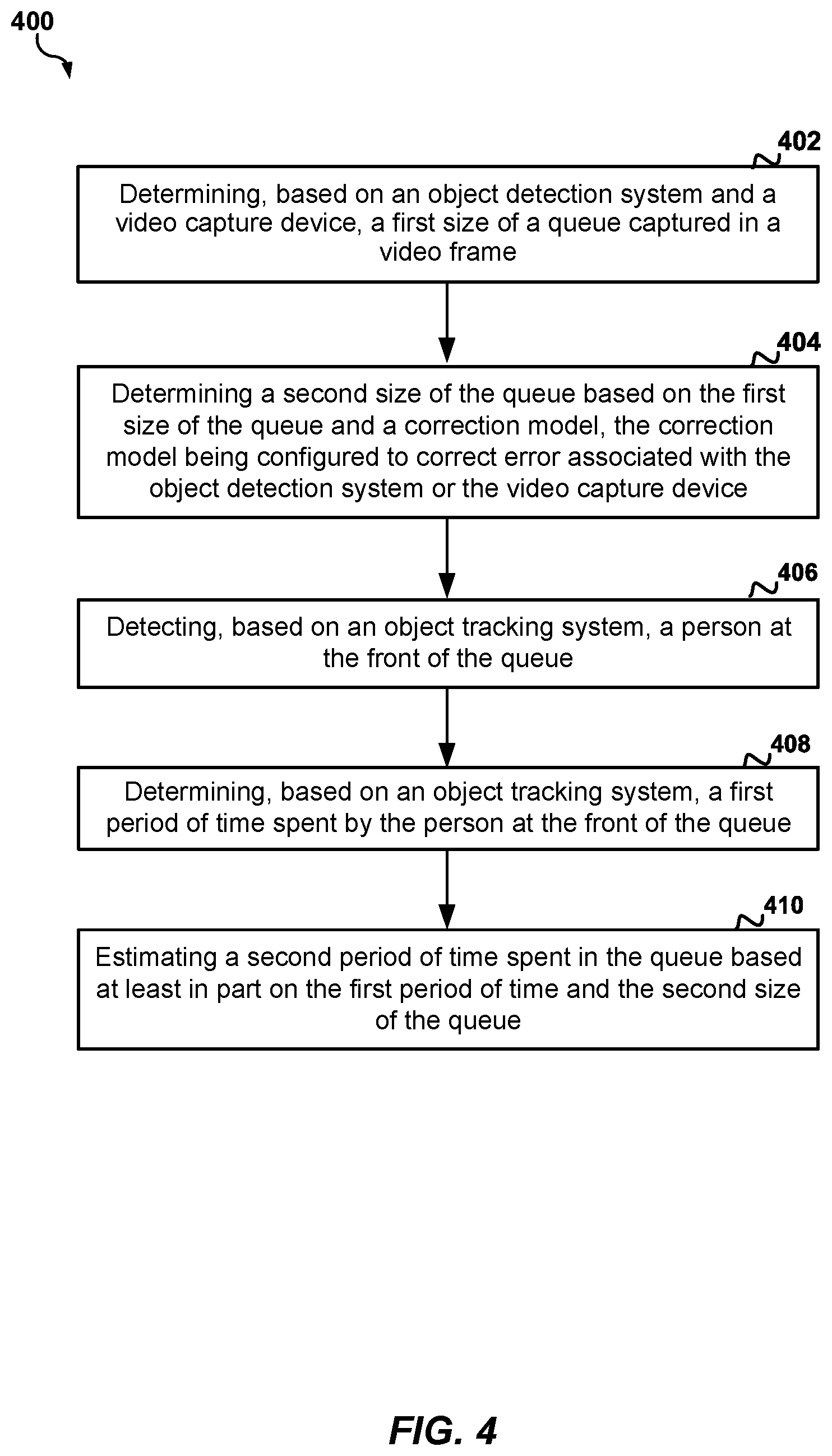 Patent US12112540 Figure 4 – Queue monitoring in occlusion conditions through computer vision