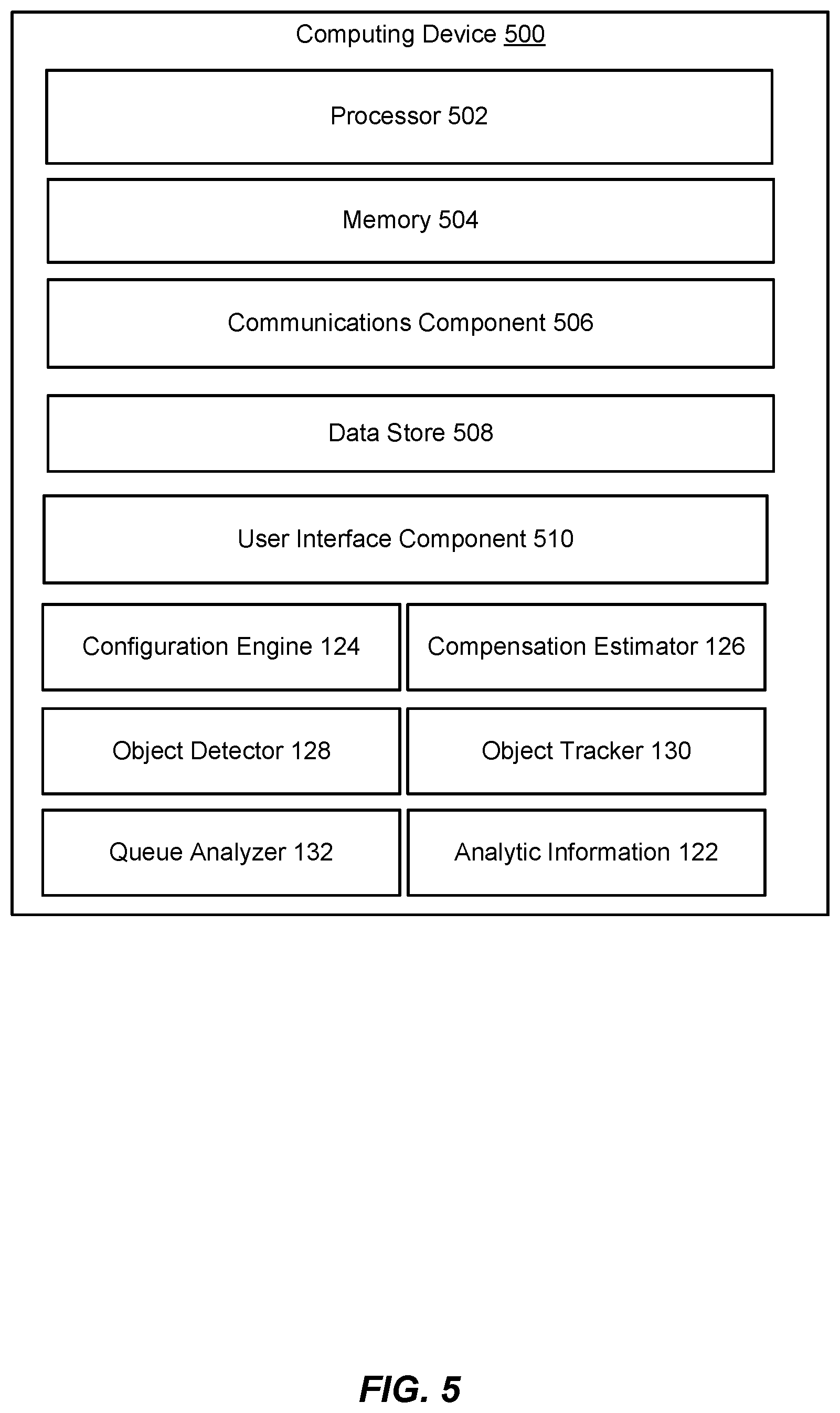Patent US12112540 Figure 5 – Queue monitoring in occlusion conditions through computer vision