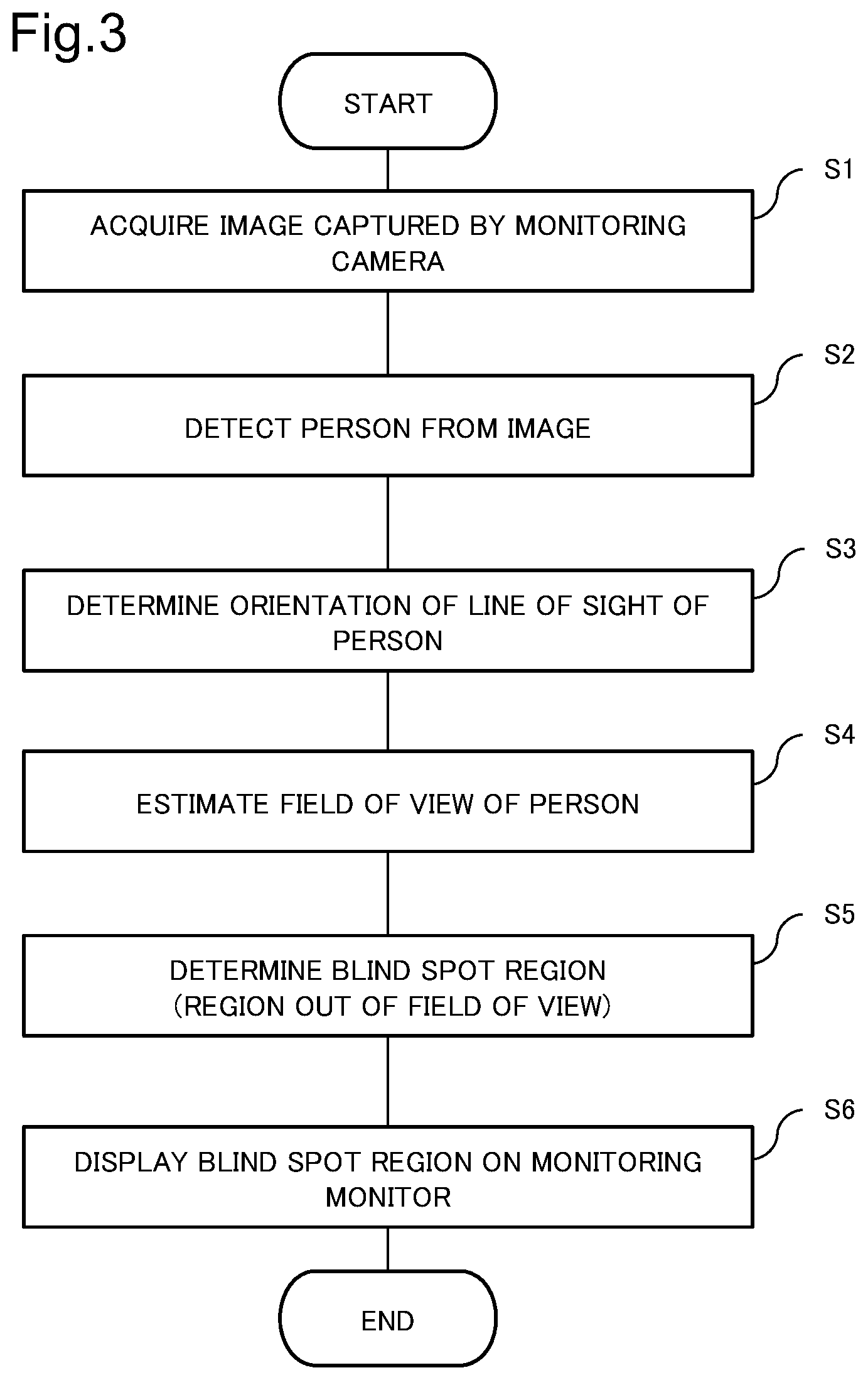 Patent US12112542 Figure 3 – Monitoring device, monitoring method, and recording medium