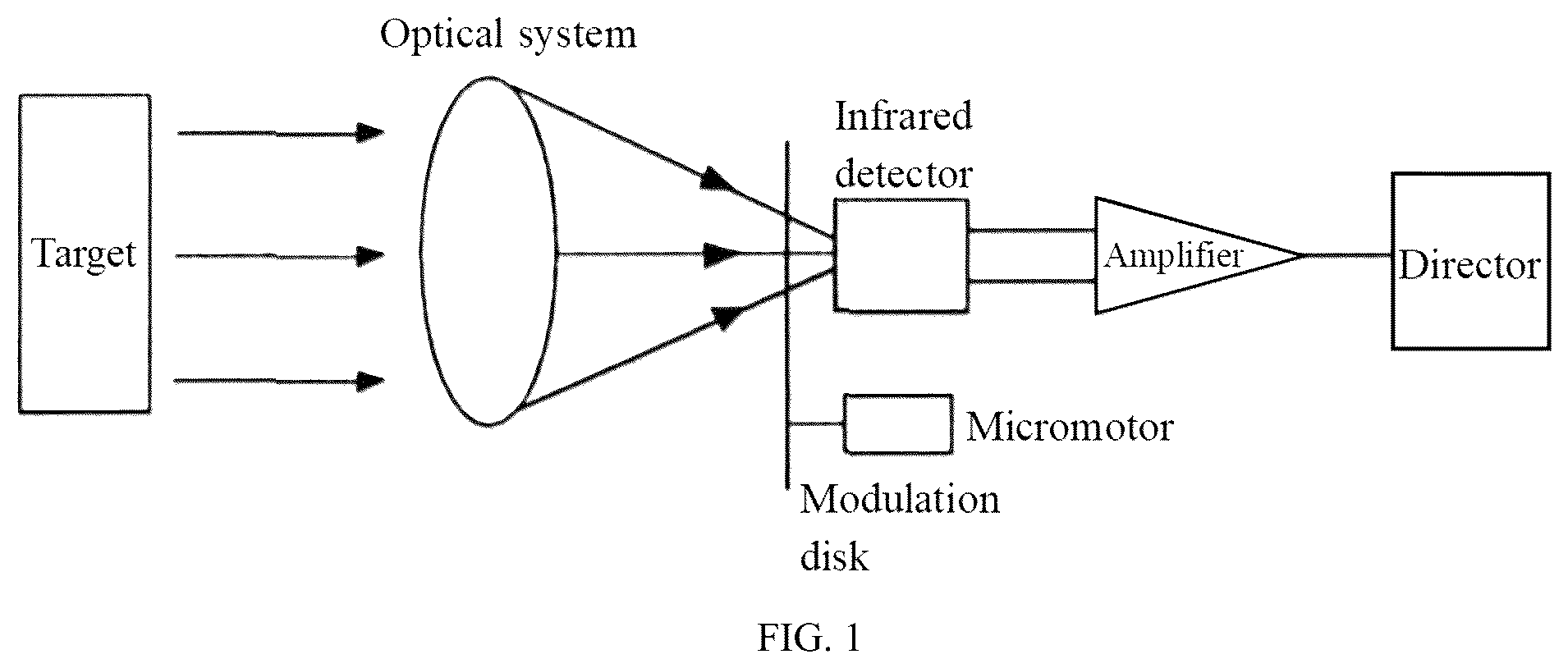 Patent US12112545 Figure 1 – Catenary icing detection method based on infrared imaging and meteorological monitoring