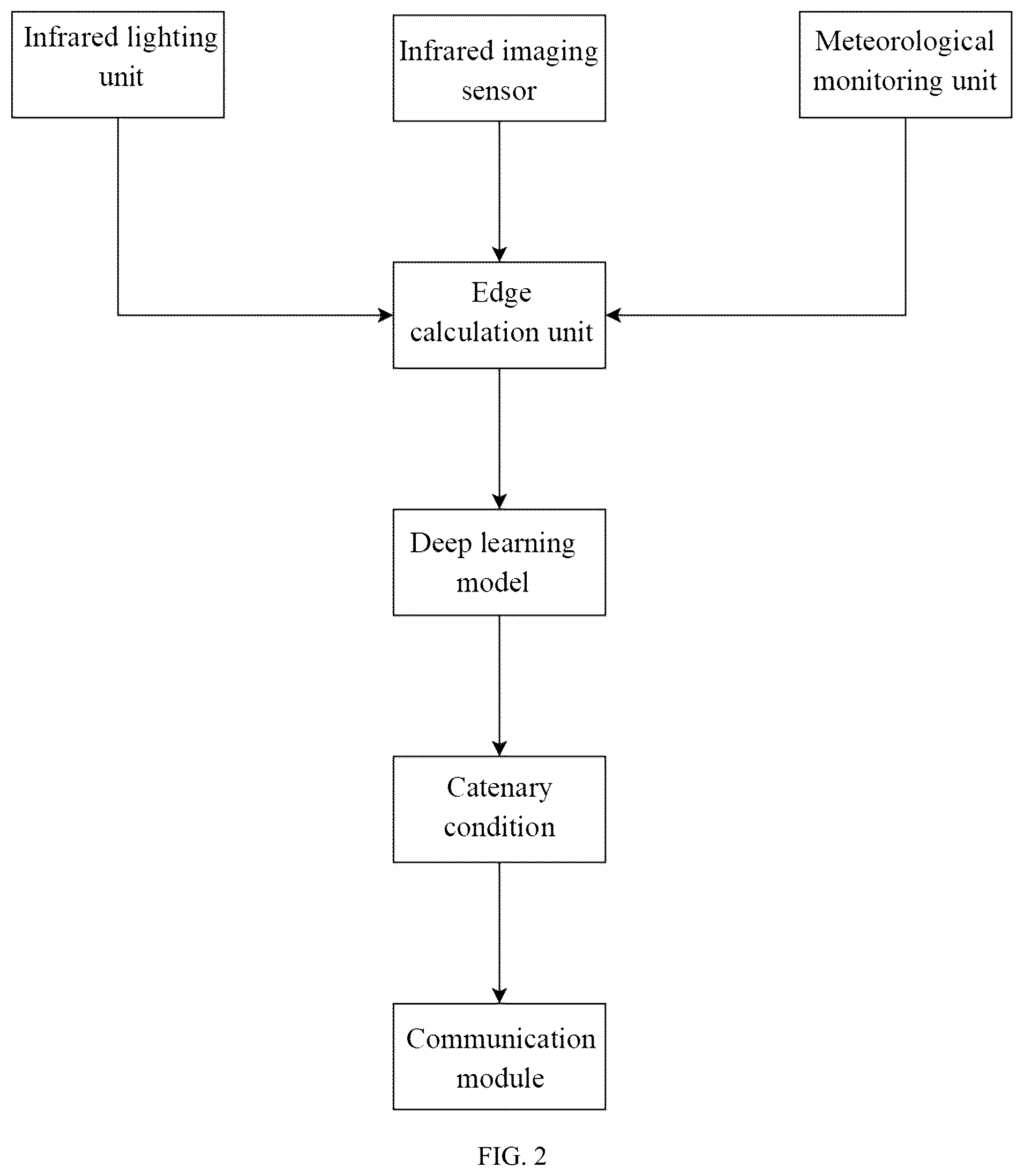 Patent US12112545 Figure 2 – Catenary icing detection method based on infrared imaging and meteorological monitoring