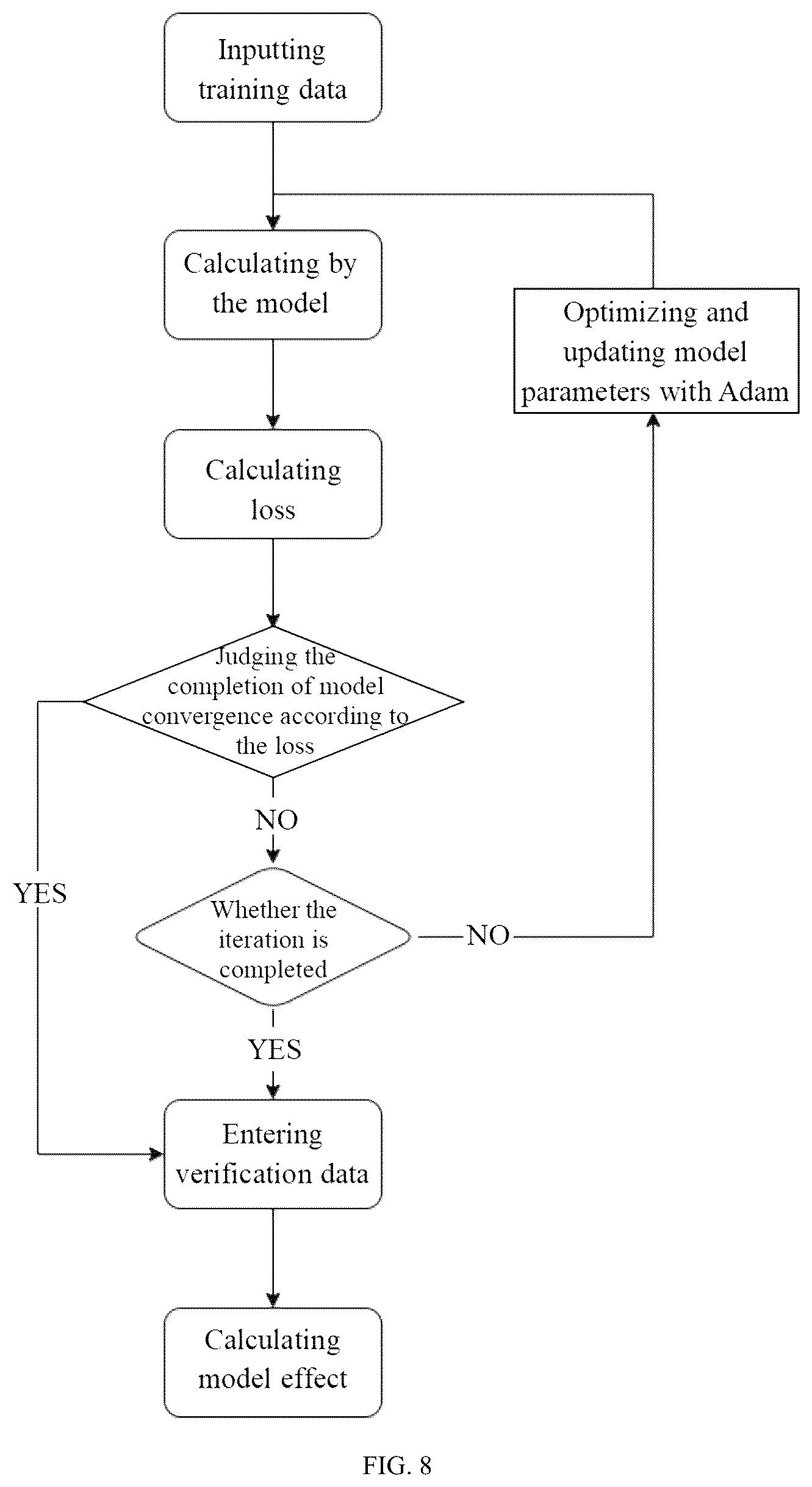Patent US12112545 Figure 8 – Catenary icing detection method based on infrared imaging and meteorological monitoring