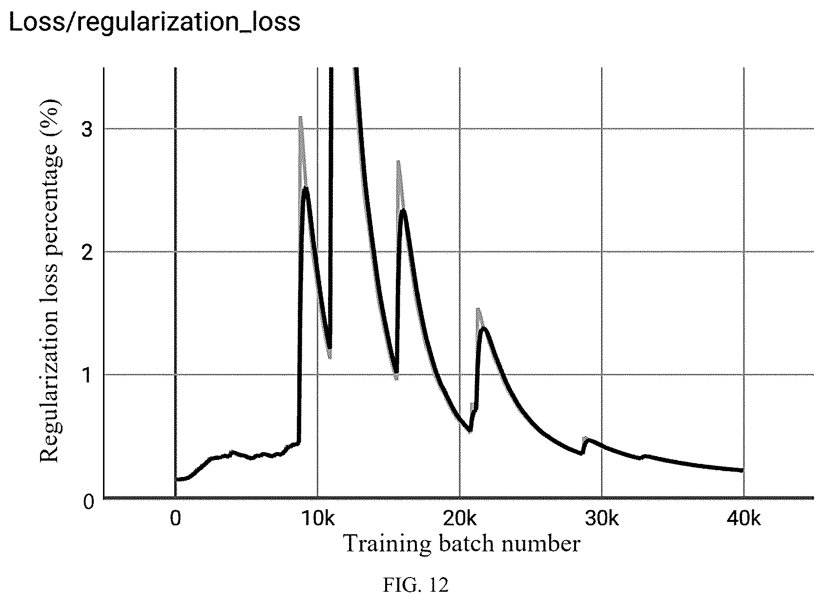 Patent US12112545 Figure 12 – Catenary icing detection method based on infrared imaging and meteorological monitoring