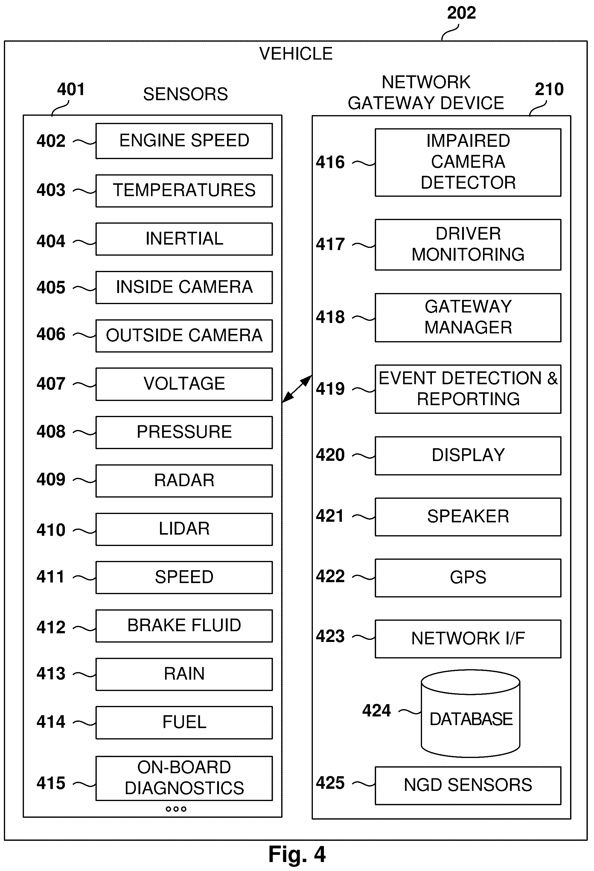 Patent US12112548 Figure 4 – Detection of camera with impaired view