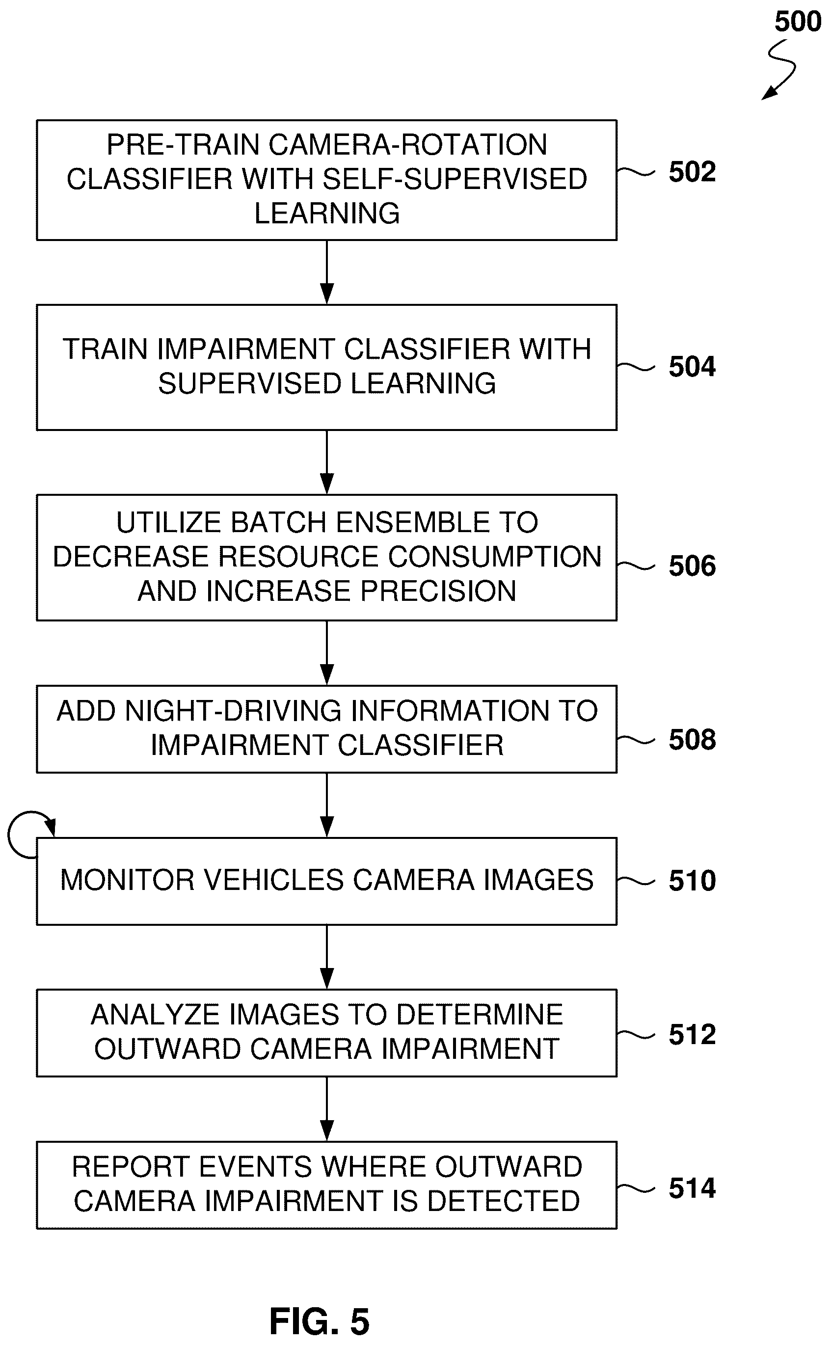Patent US12112548 Figure 5 – Detection of camera with impaired view
