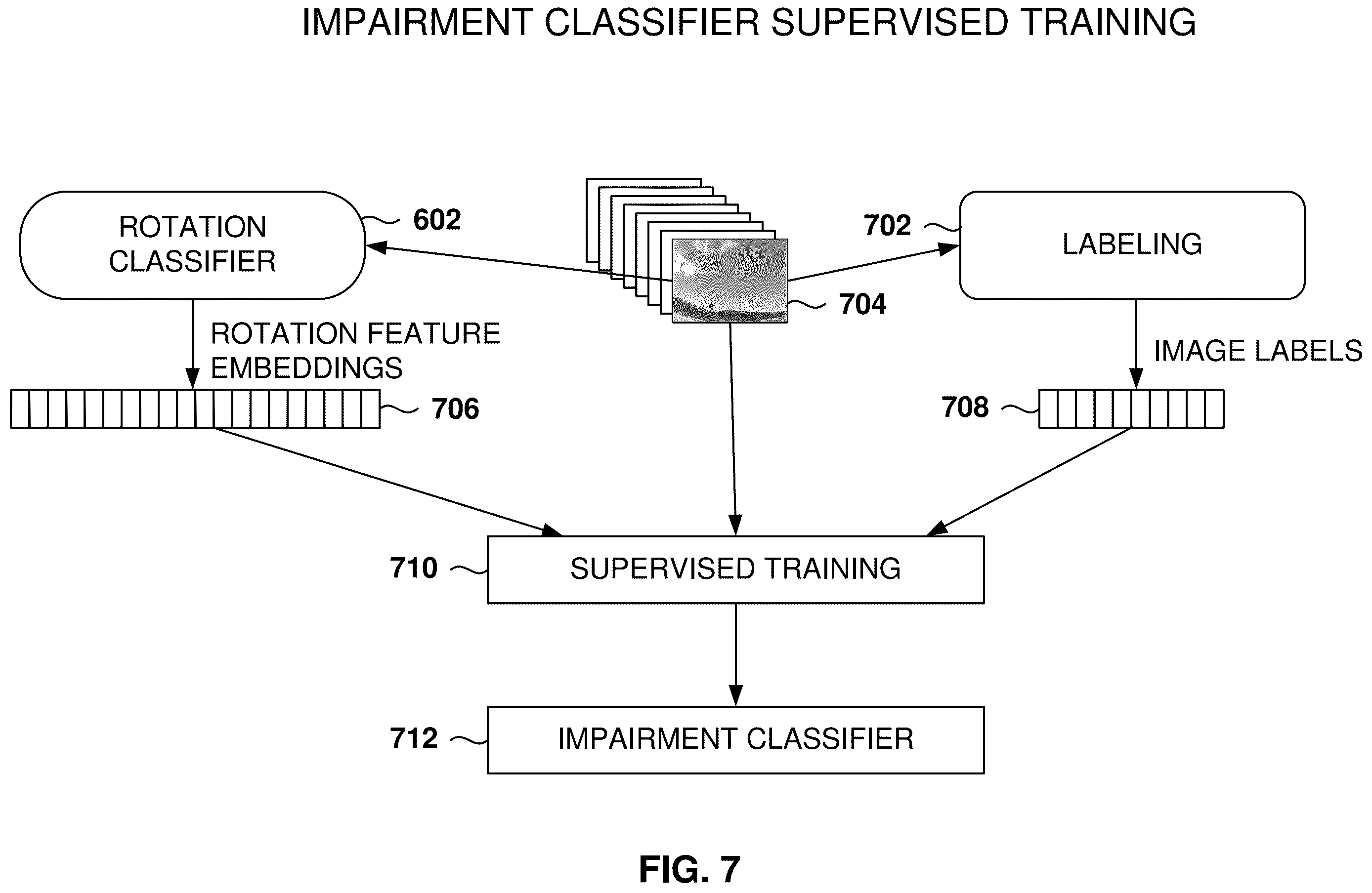 Patent US12112548 Figure 7 – Detection of camera with impaired view