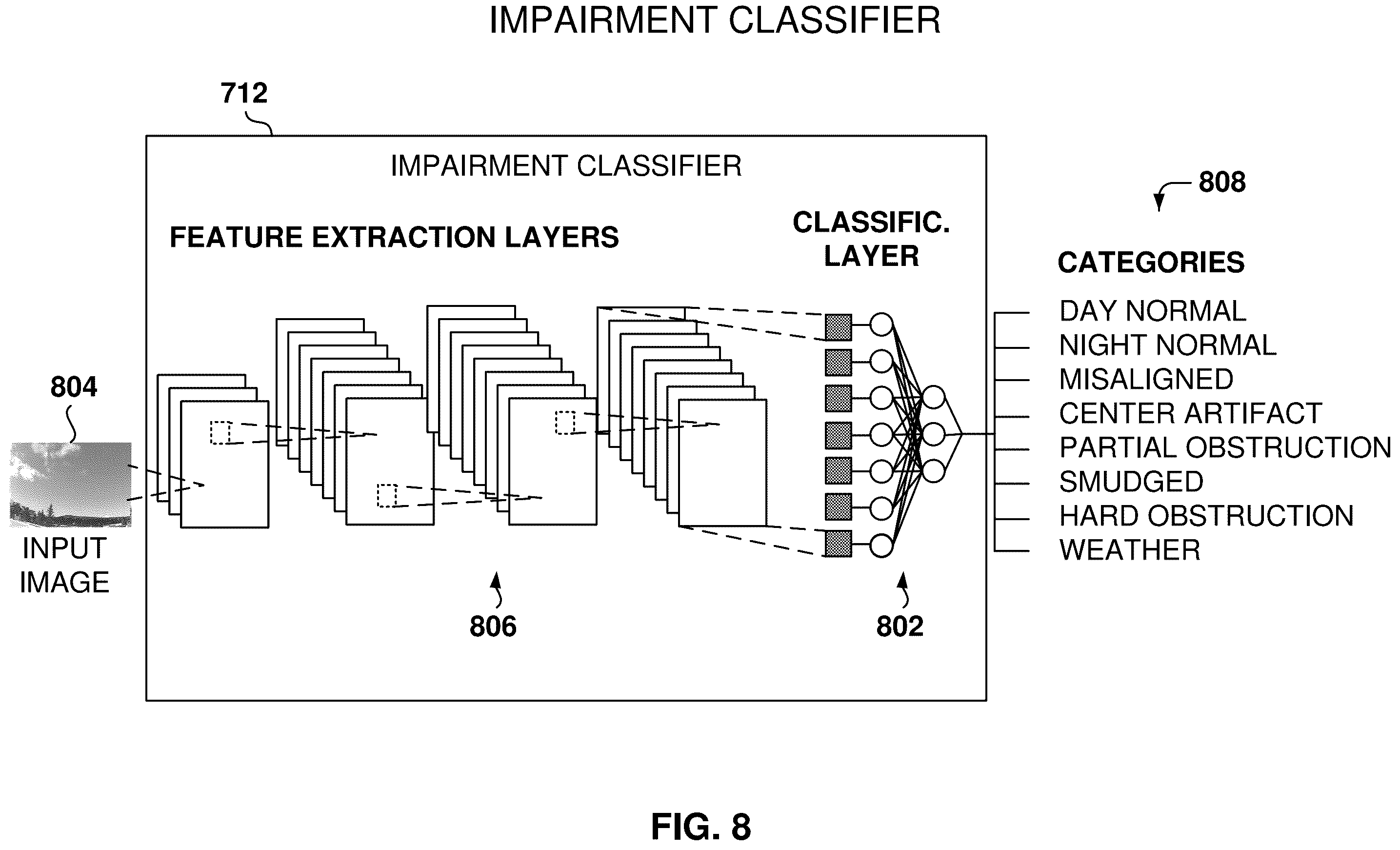 Patent US12112548 Figure 8 – Detection of camera with impaired view