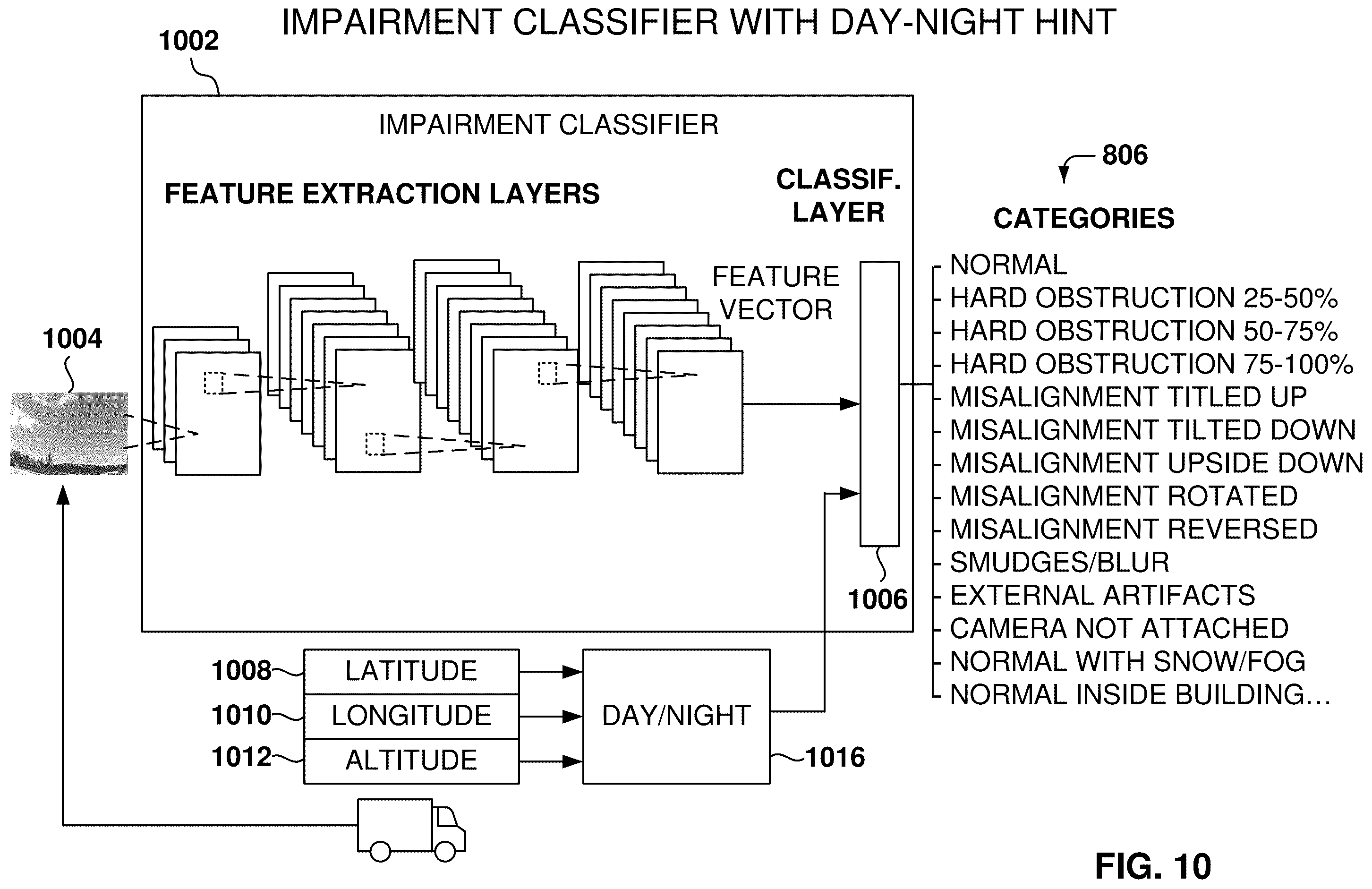 Patent US12112548 Figure 10 – Detection of camera with impaired view