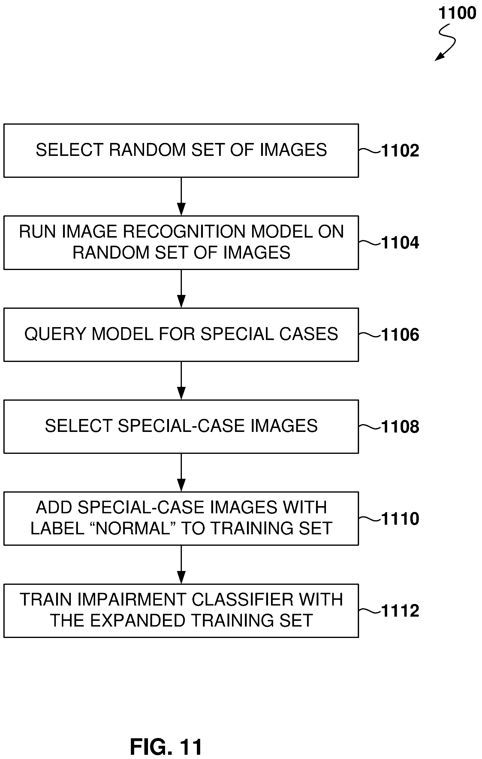 Patent US12112548 Figure 11 – Detection of camera with impaired view