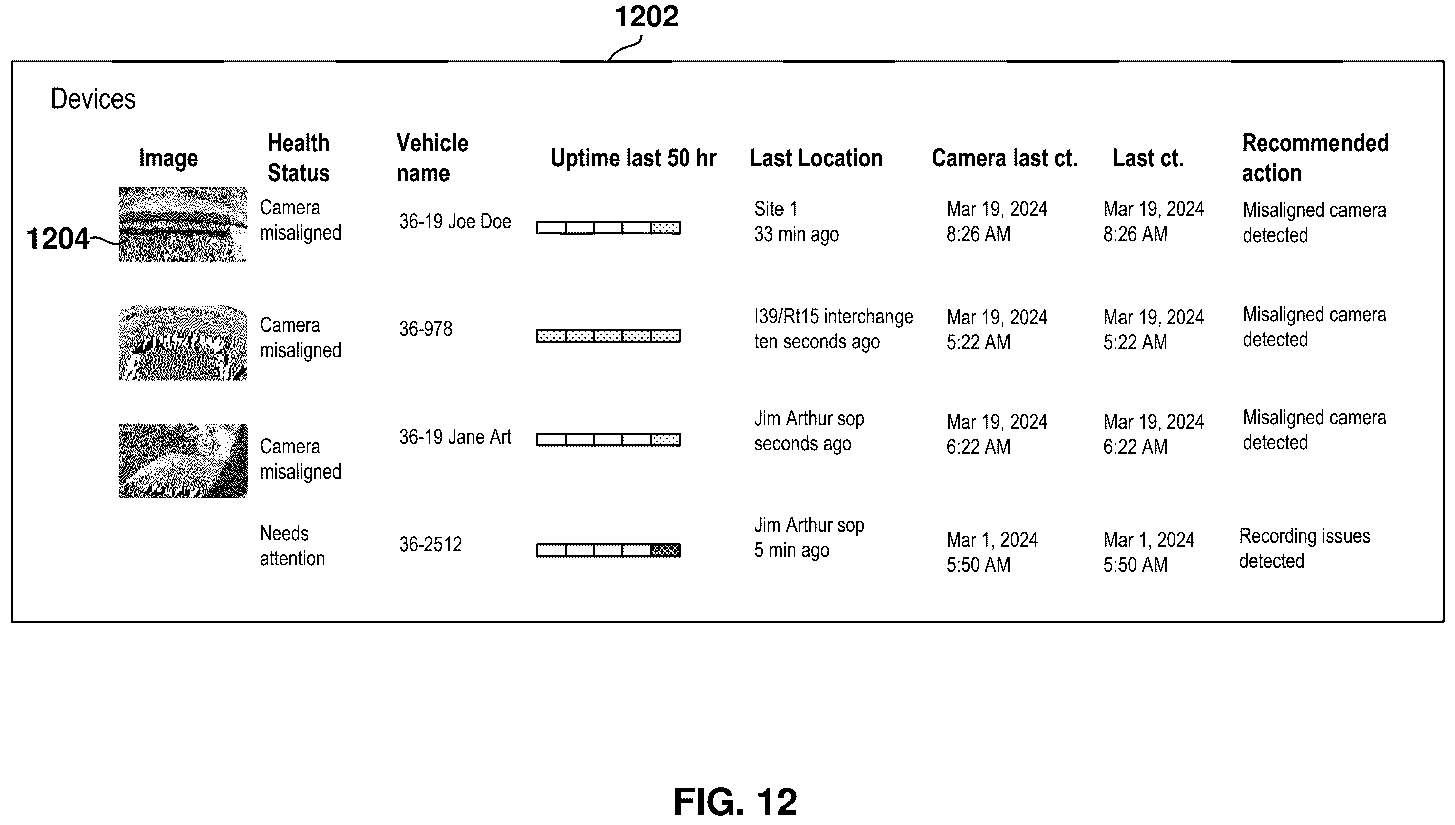 Patent US12112548 Figure 12 – Detection of camera with impaired view
