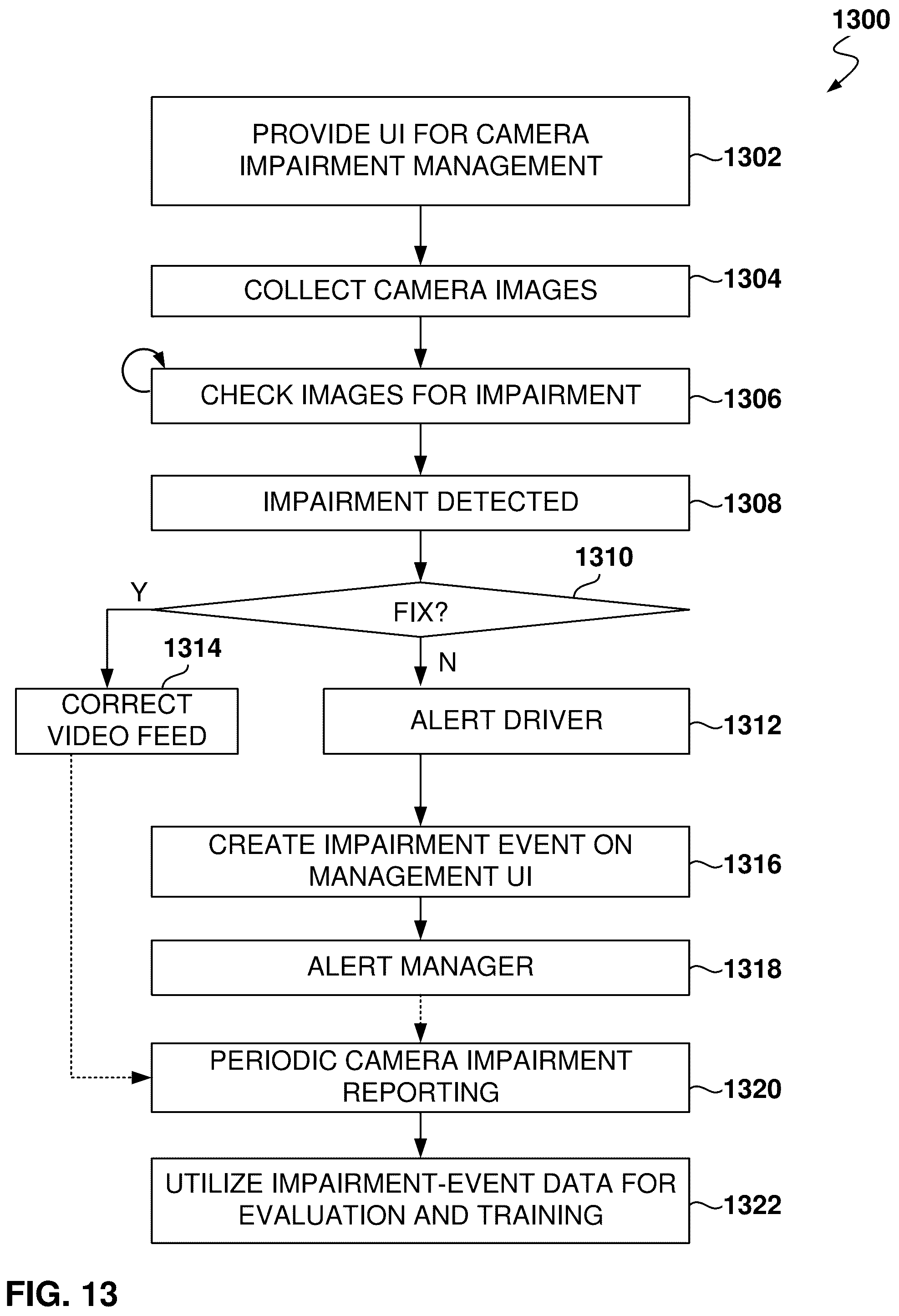 Patent US12112548 Figure 13 – Detection of camera with impaired view