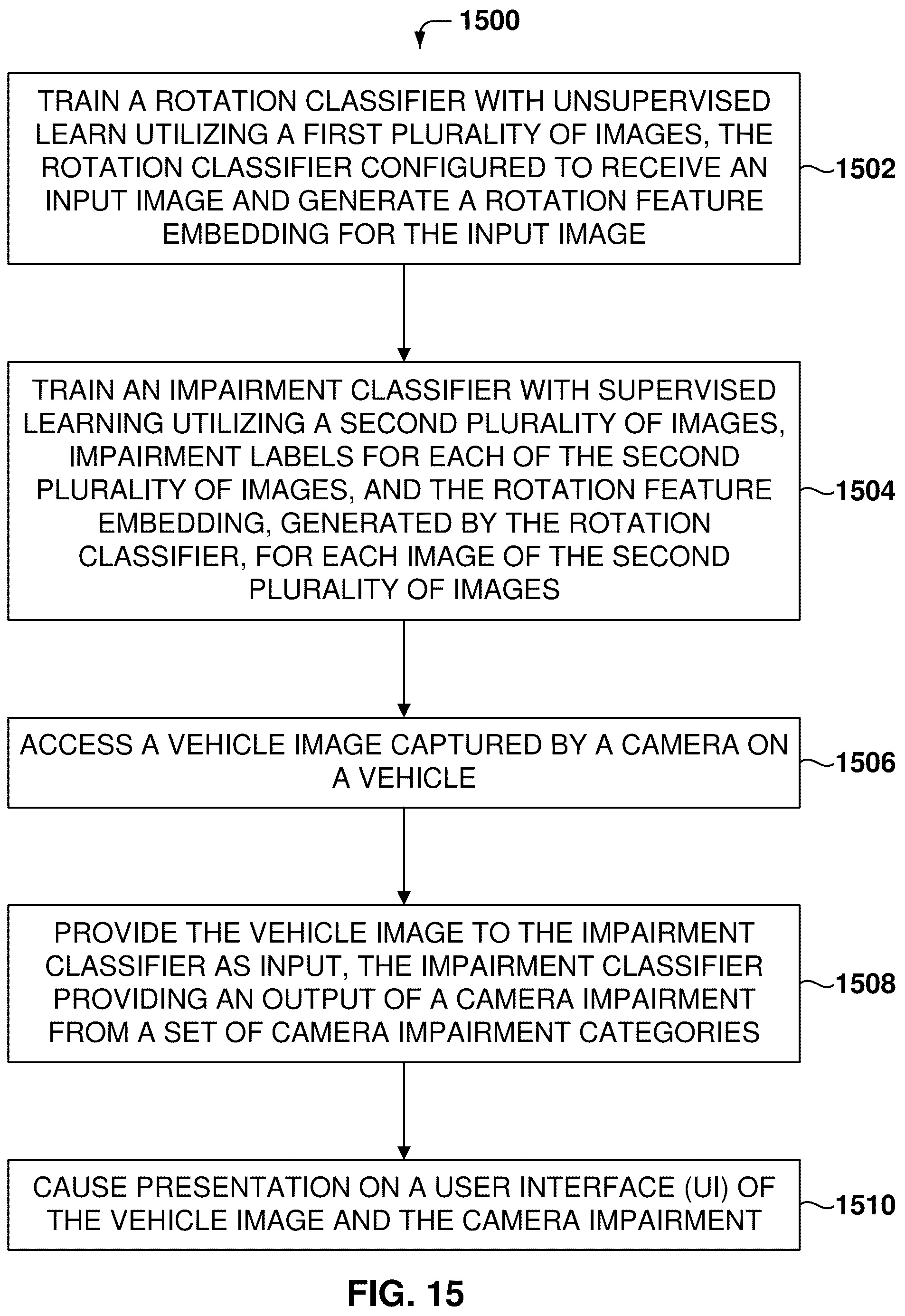 Patent US12112548 Figure 15 – Detection of camera with impaired view