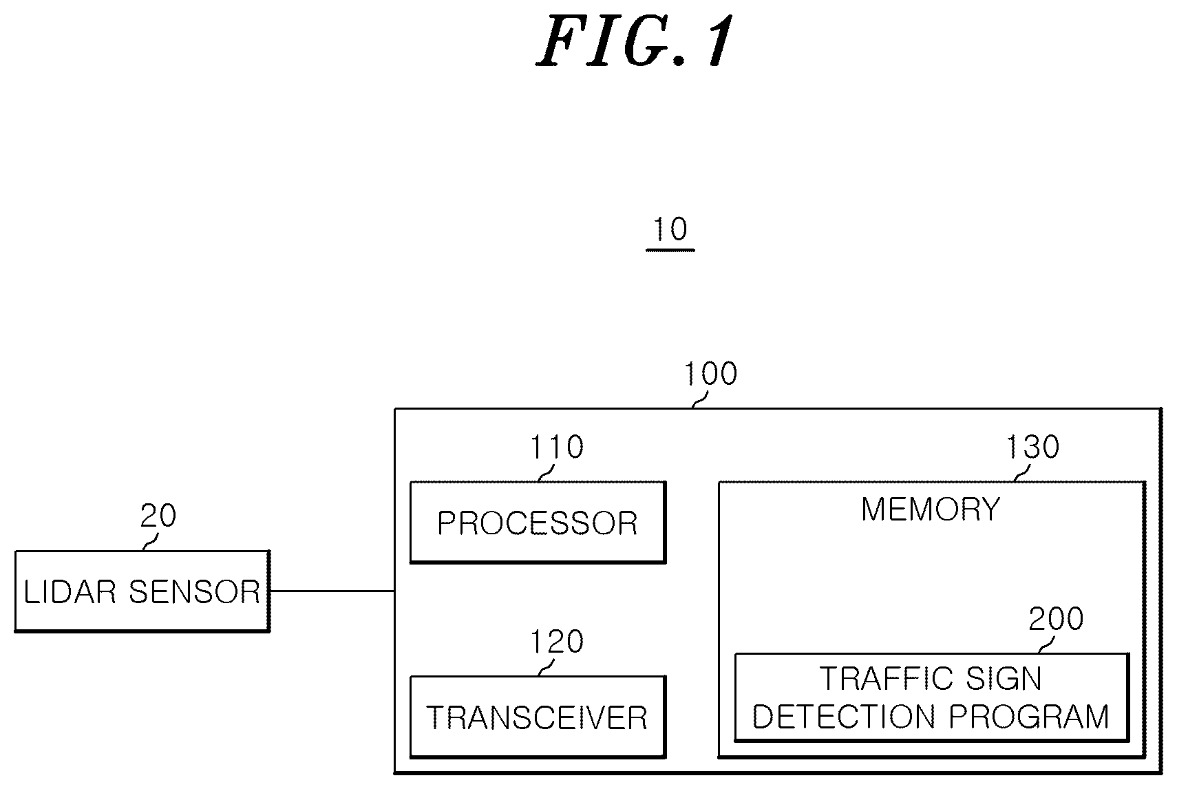 Patent US12112549 Figure 1 – Method for detecting traffic sign using lidar sensor and traffic sign detection device performing the method