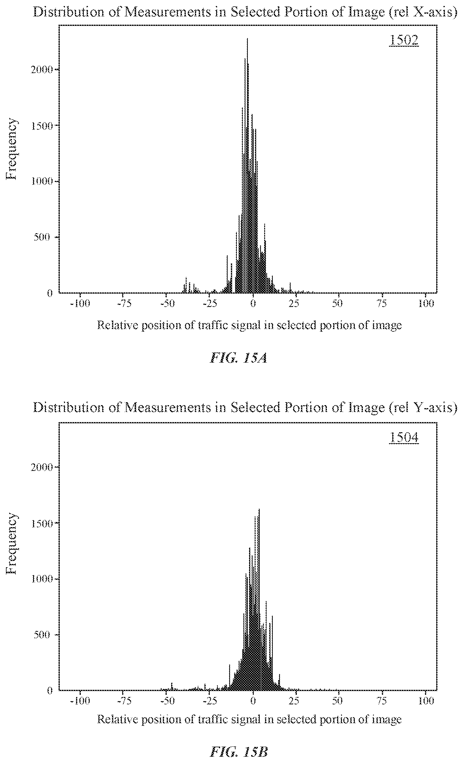 Patent US12112550 Figure 15 – Systems and methods for traffic light detection