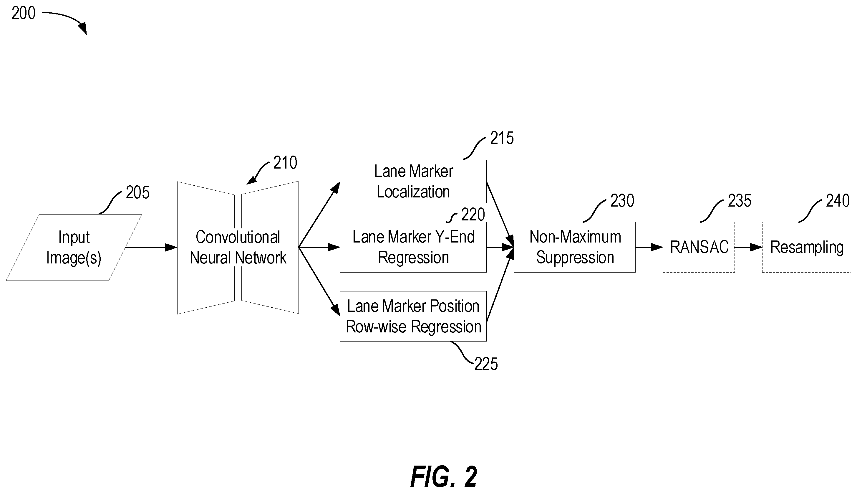 Patent US12112552 Figure 2 – Lane marker recognition