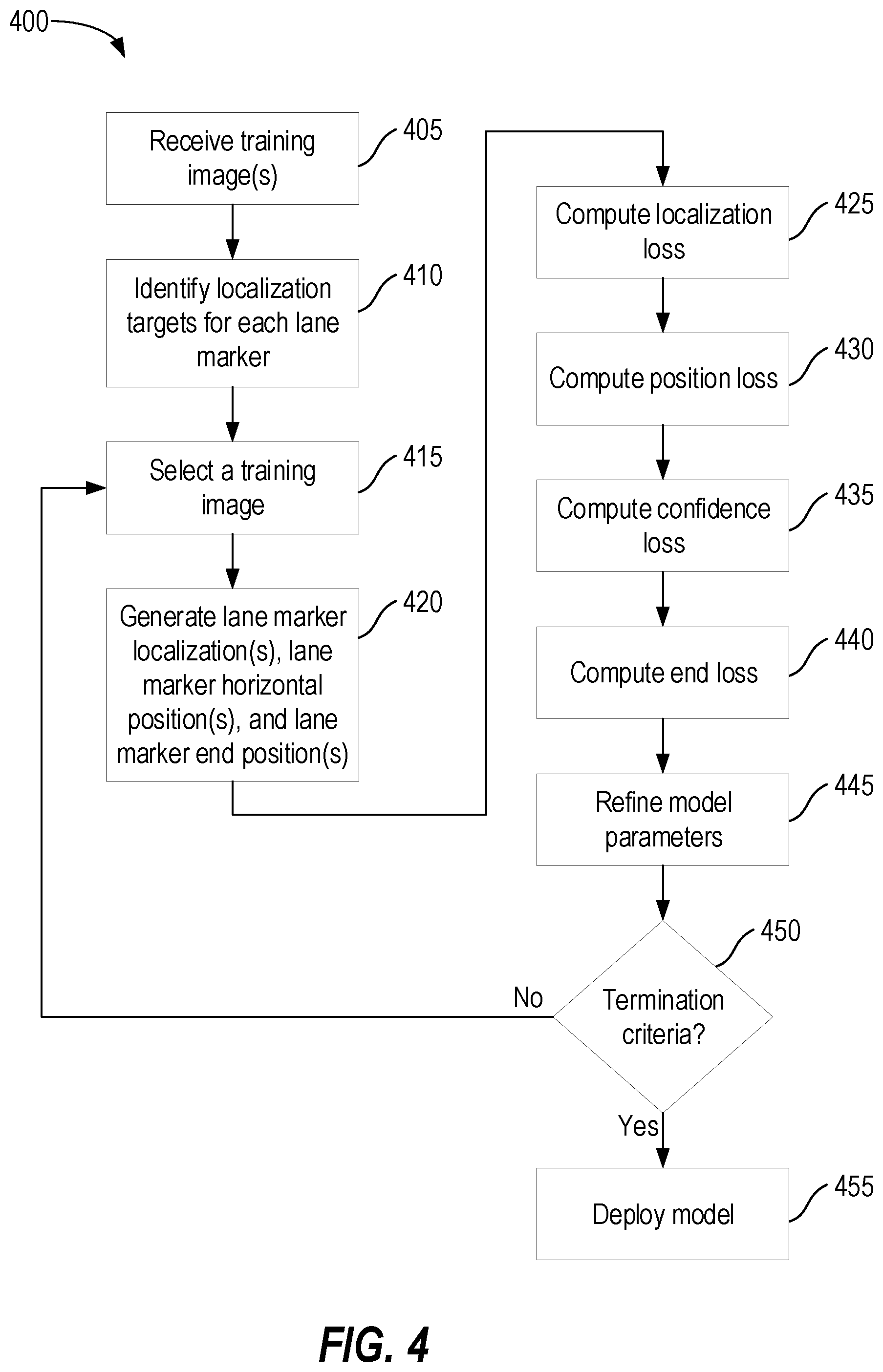 Patent US12112552 Figure 4 – Lane marker recognition