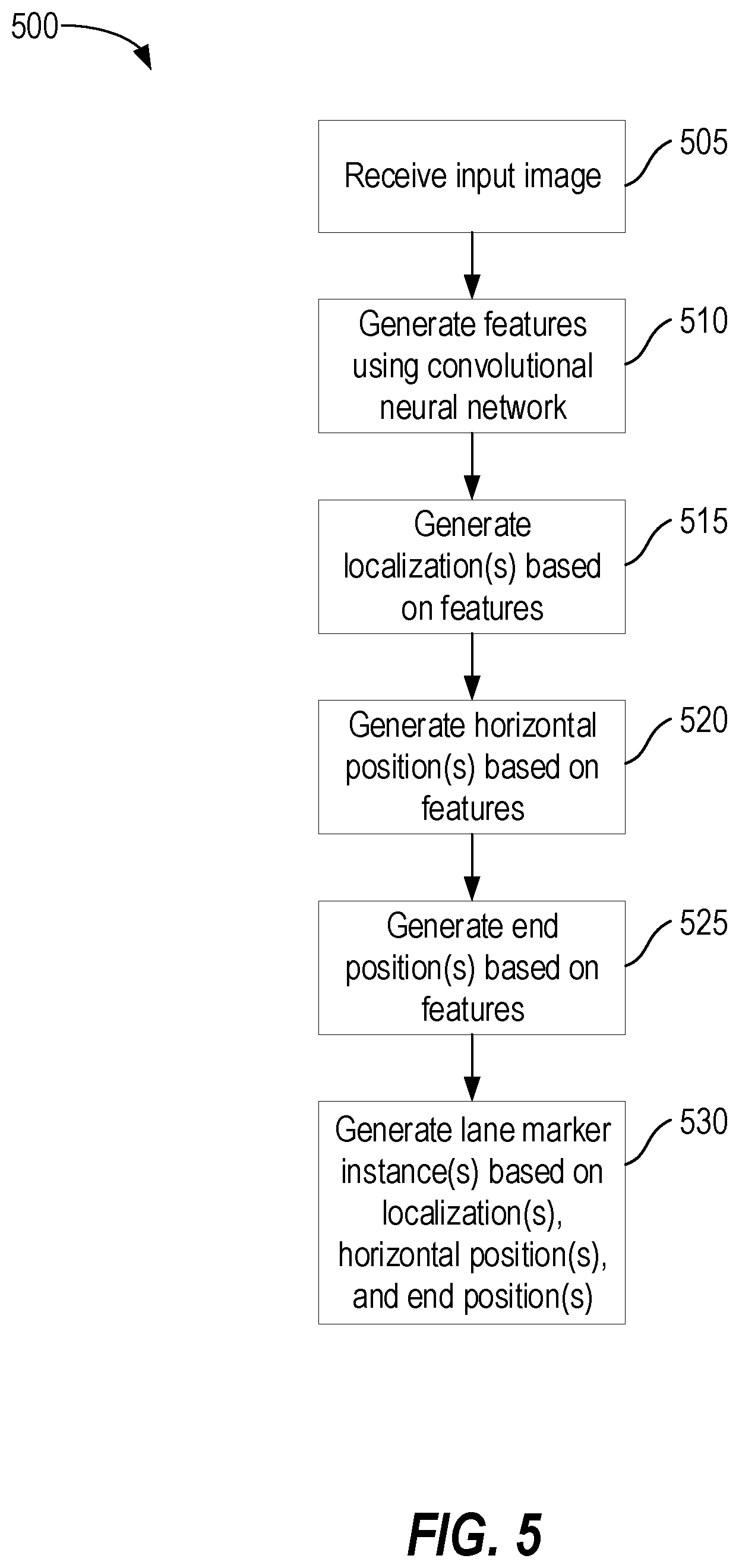 Patent US12112552 Figure 5 – Lane marker recognition