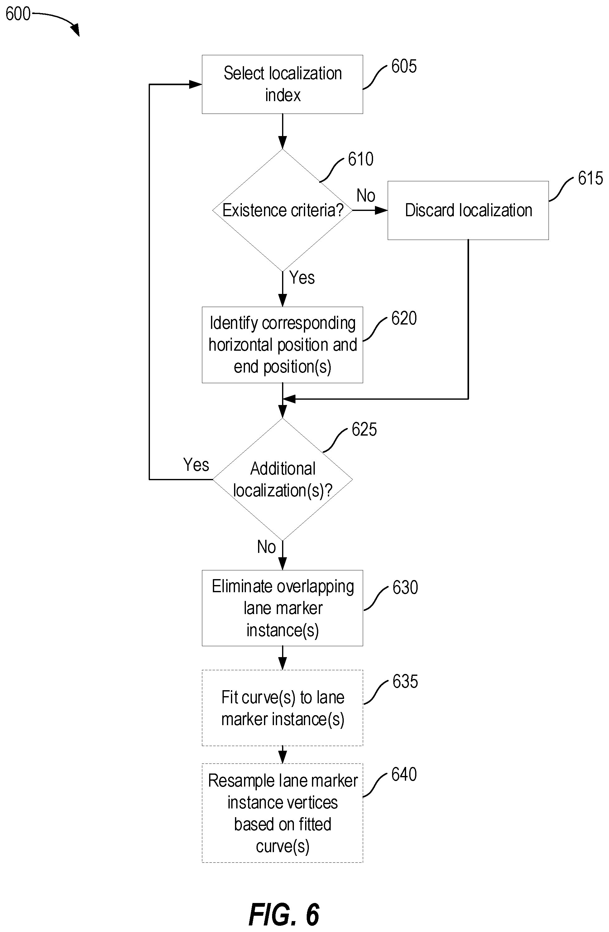Patent US12112552 Figure 6 – Lane marker recognition