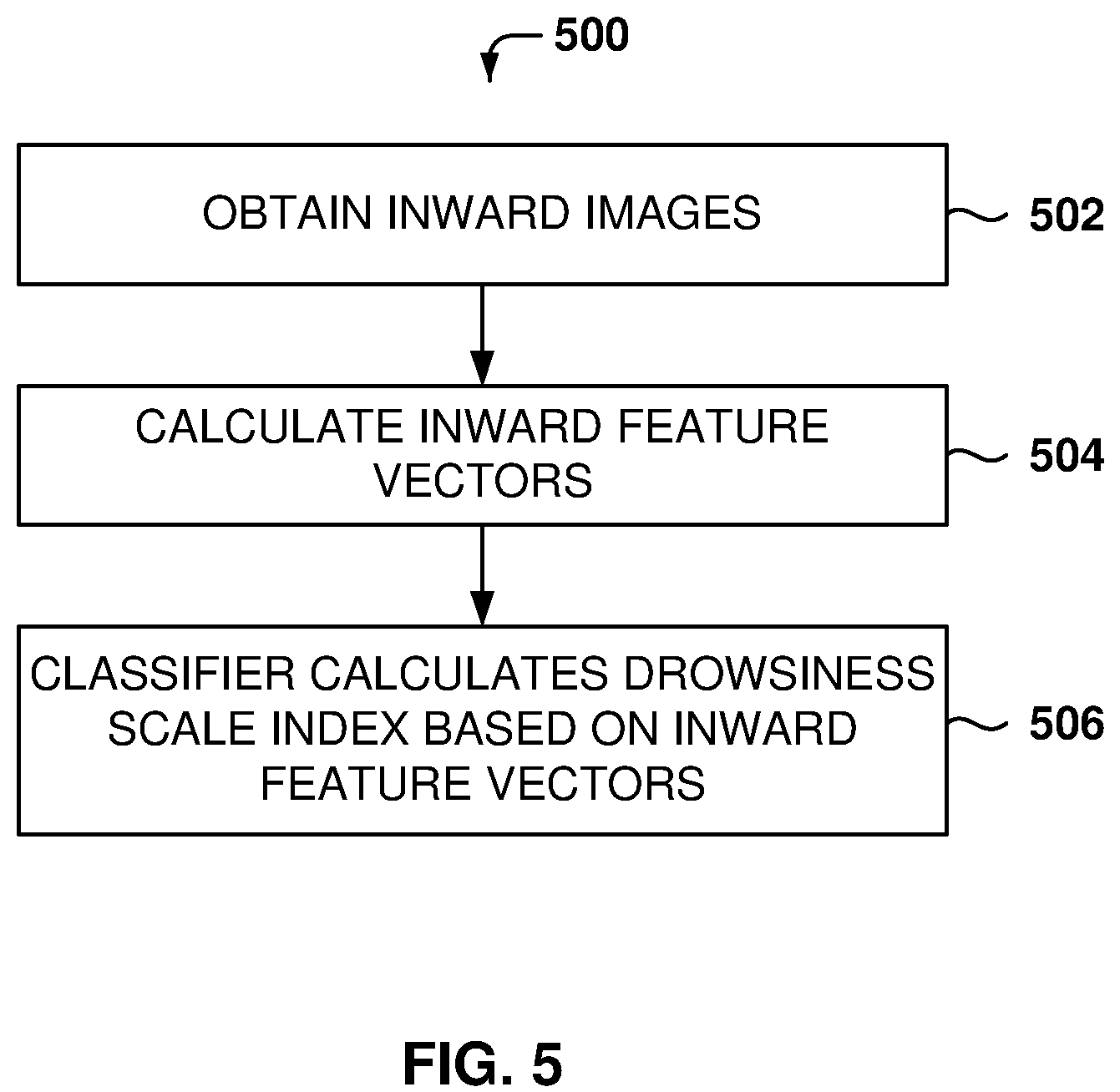 Patent US12112555 Figure 5 – Drowsy driving detection