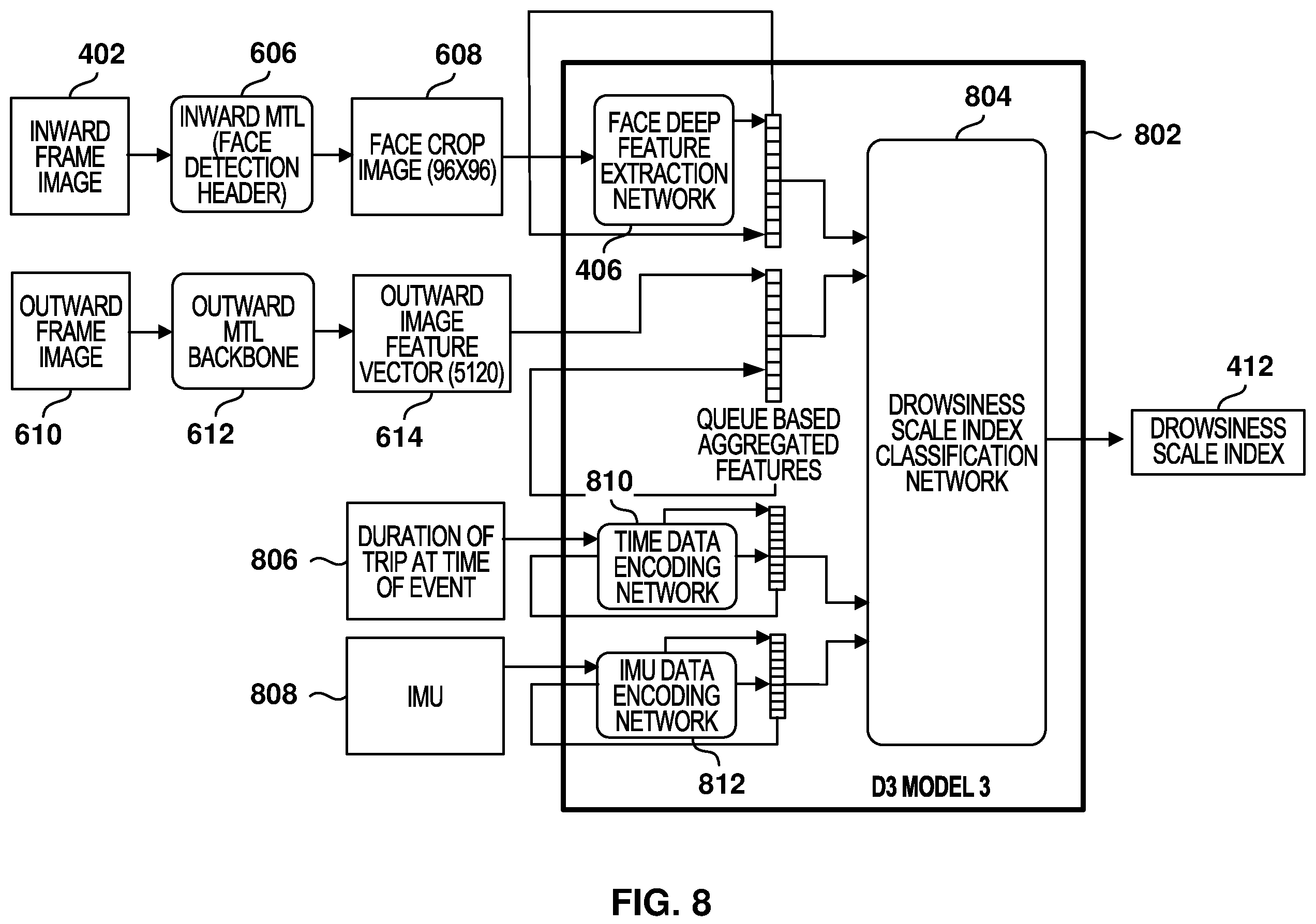 Patent US12112555 Figure 8 – Drowsy driving detection