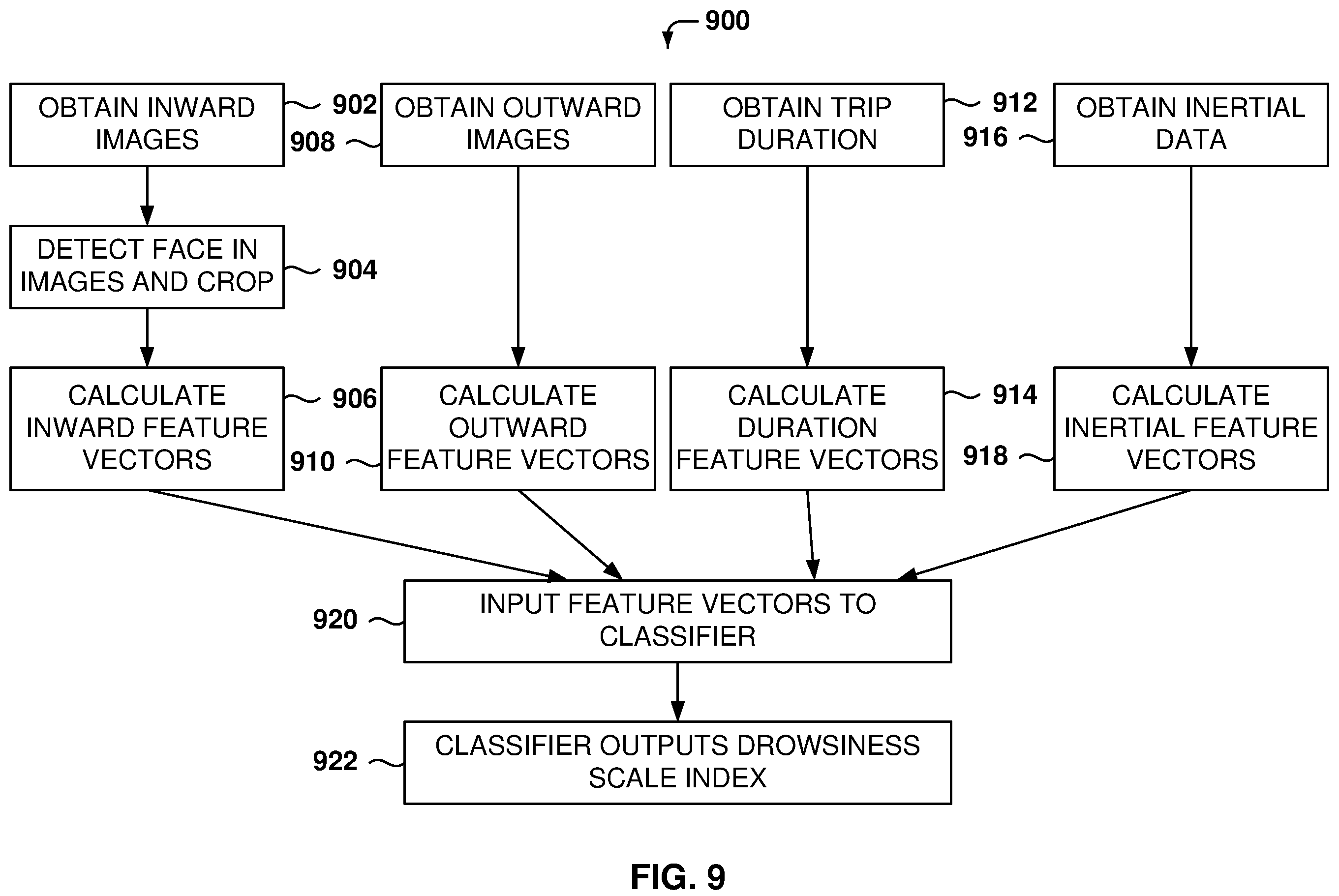 Patent US12112555 Figure 9 – Drowsy driving detection