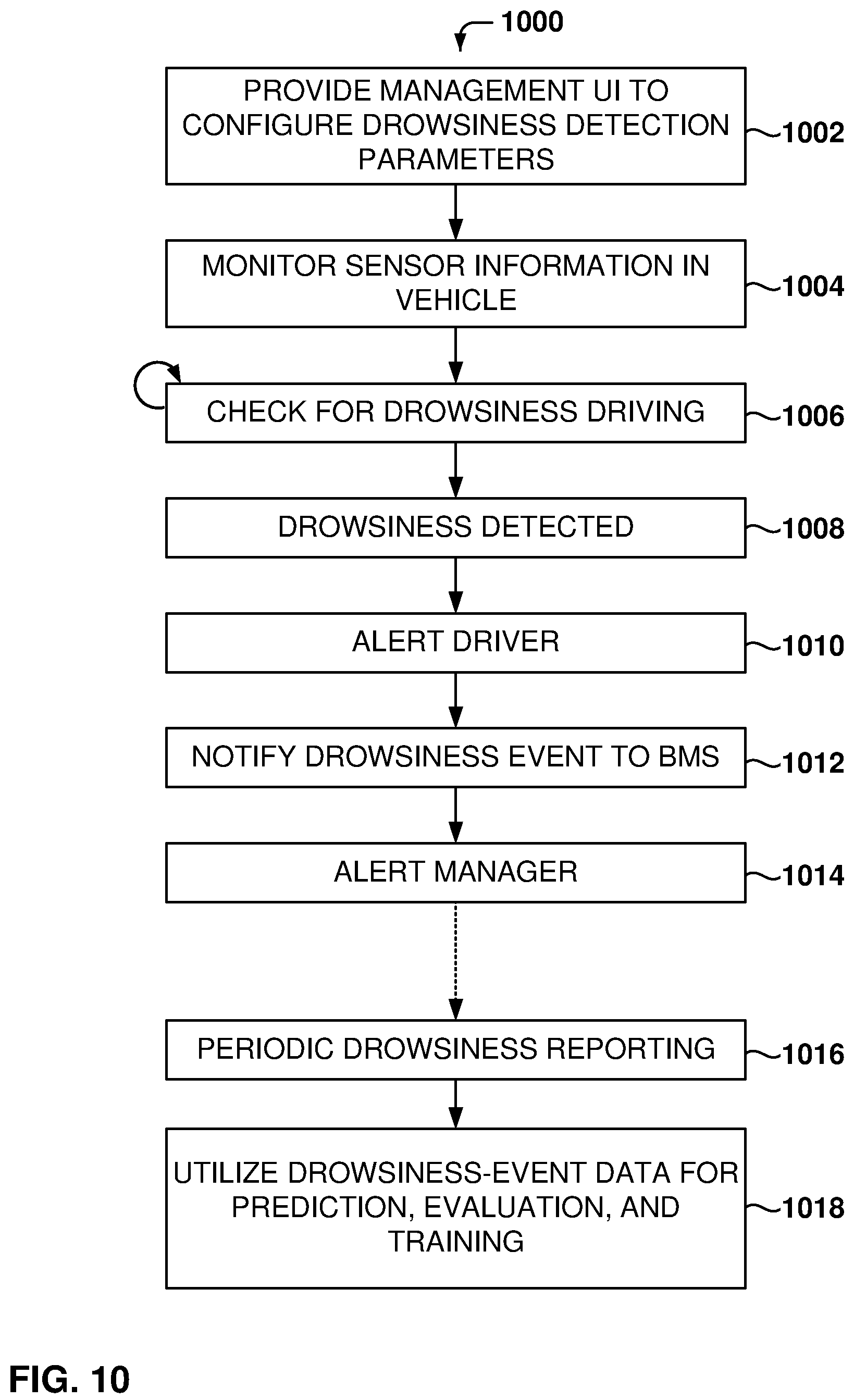 Patent US12112555 Figure 10 – Drowsy driving detection