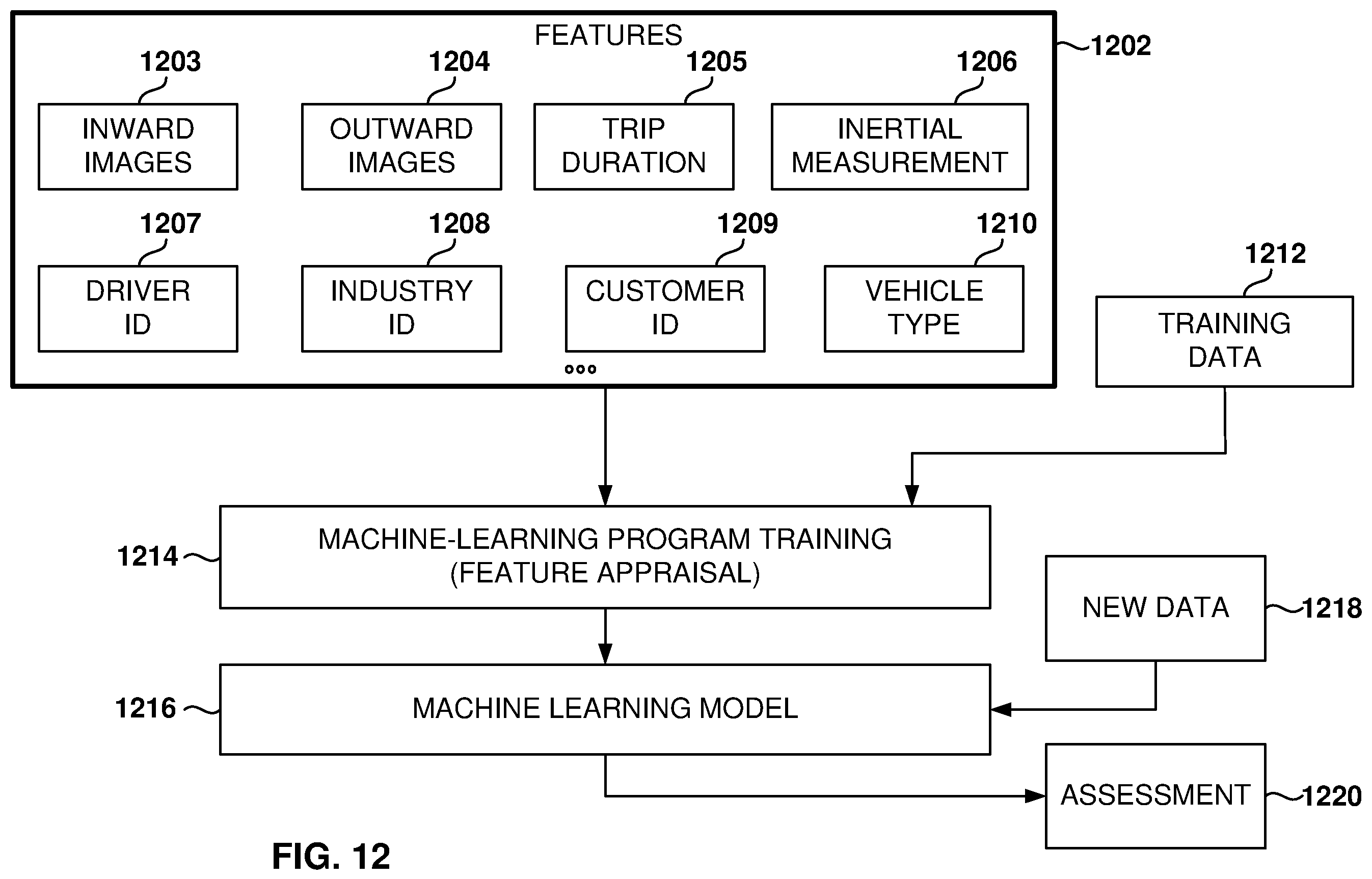 Patent US12112555 Figure 12 – Drowsy driving detection