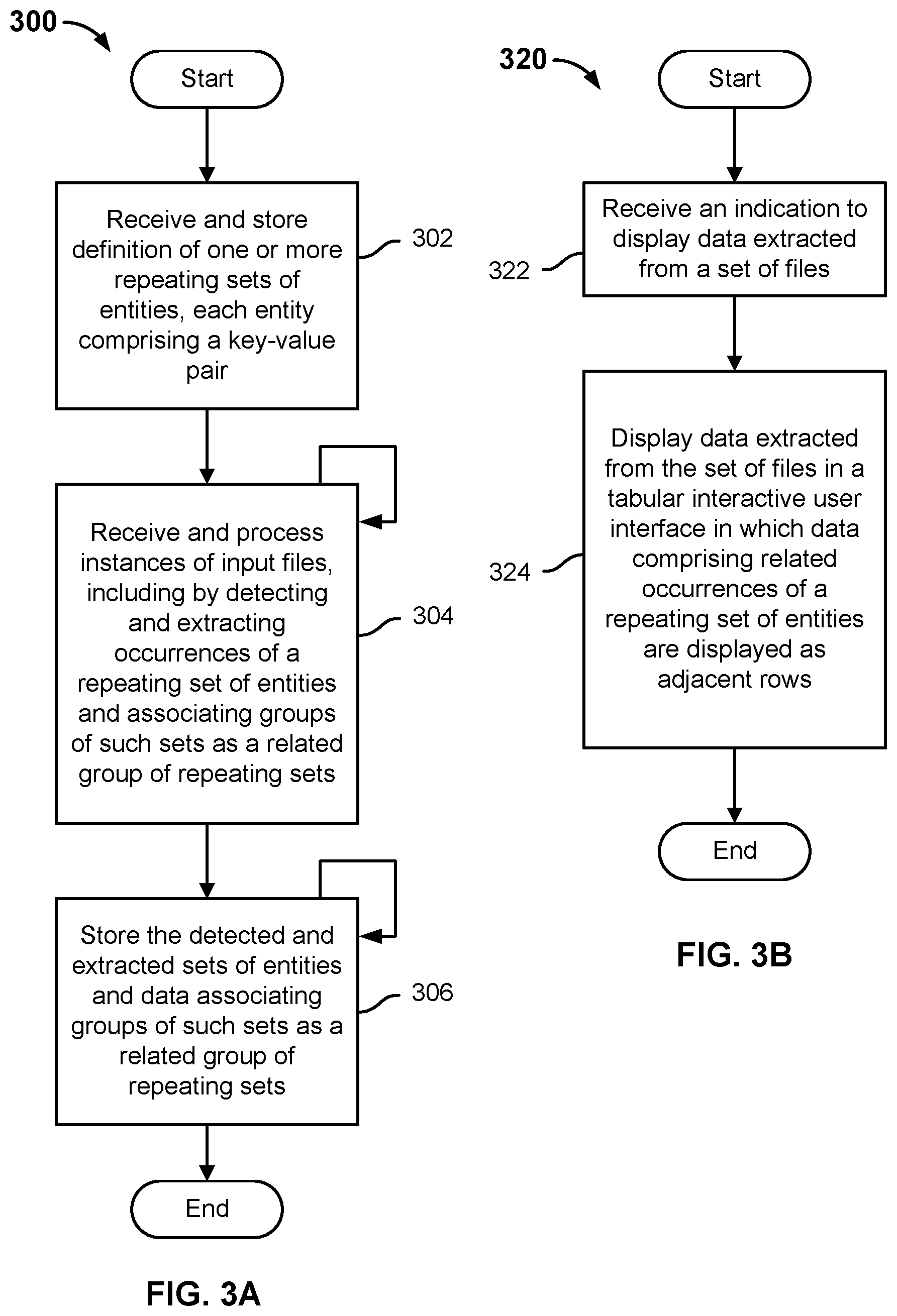 Patent US12112561 Figure 5 – Interactive visual representation of semantically related extracted data