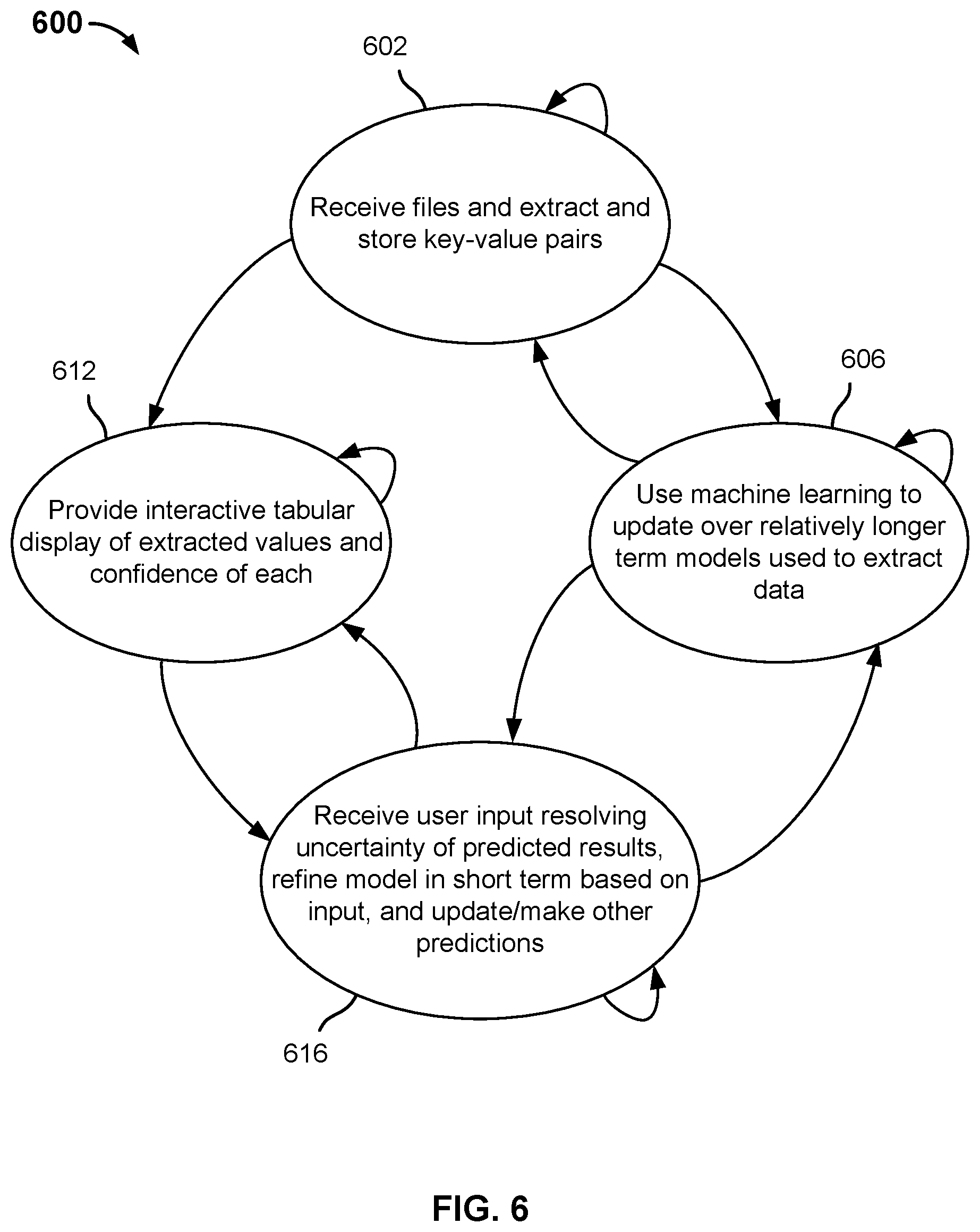 Patent US12112561 Figure 9 – Interactive visual representation of semantically related extracted data