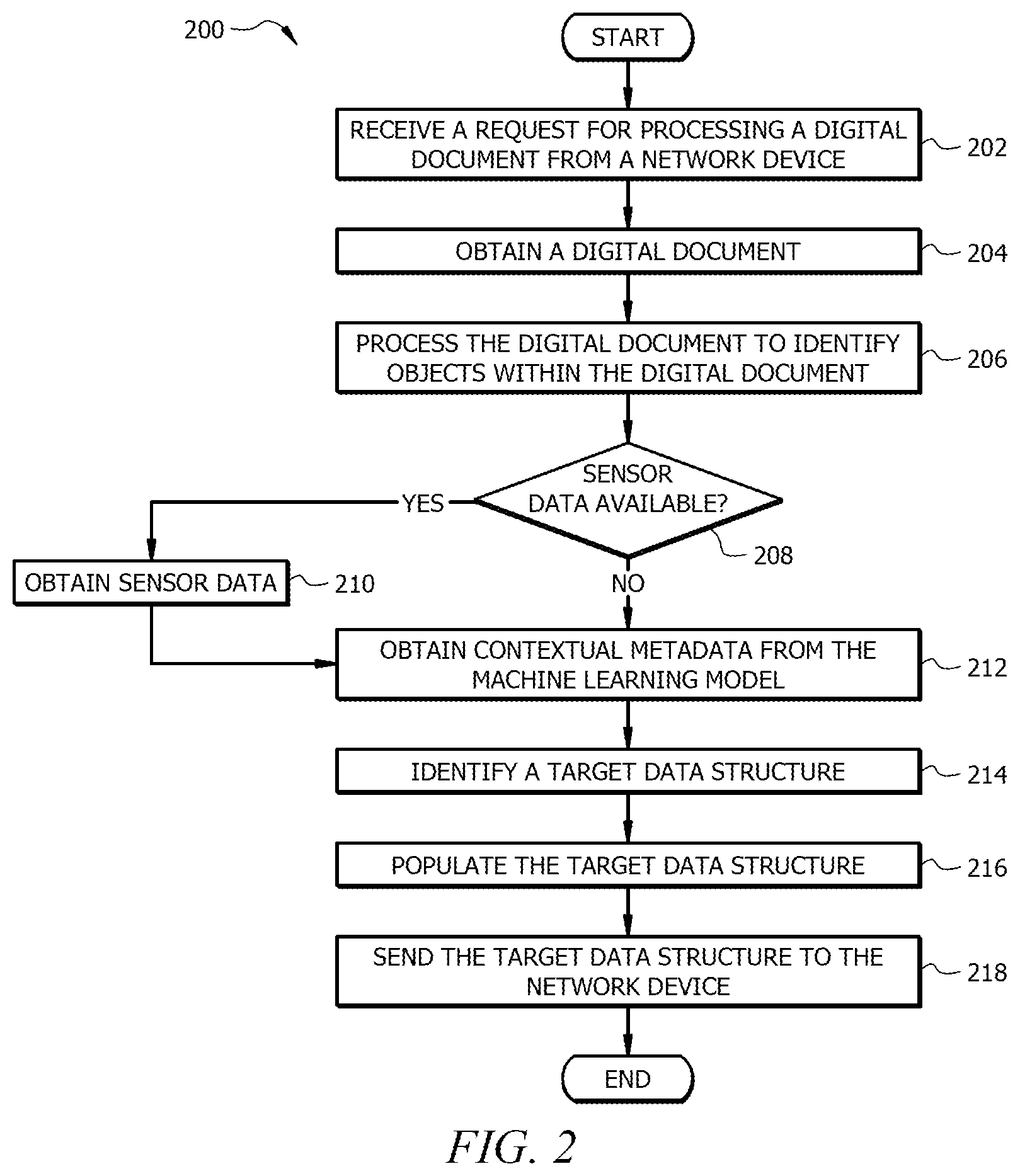 Patent US12112564 Figure 2 – Contextual analysis for digital image processing