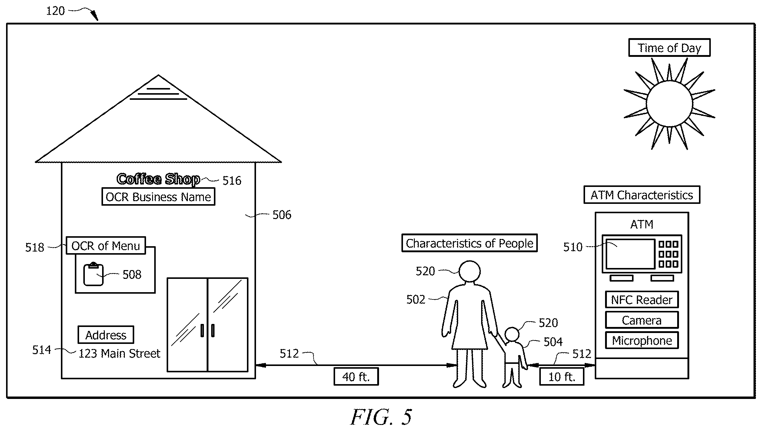 Patent US12112564 Figure 5 – Contextual analysis for digital image processing